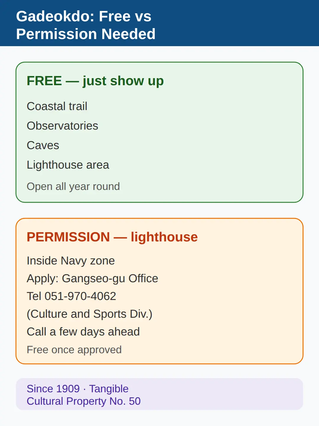 Hours and Fees — What Is Free and What Needs Permission