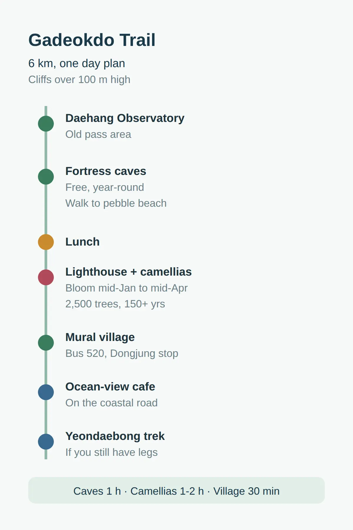 What to See Along the Way — Camellias, Caves, Mural Village, Observatory