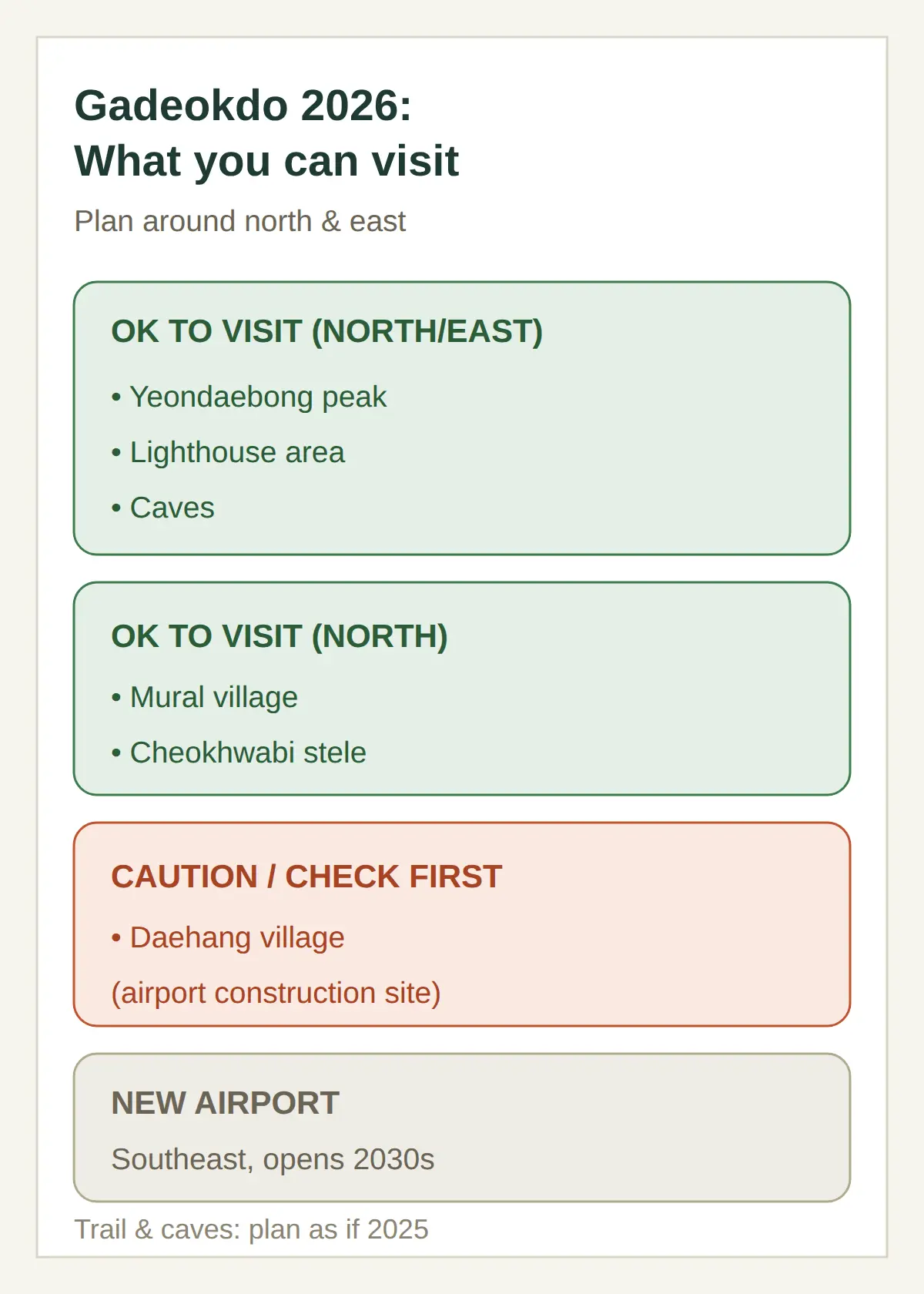 The New Airport Caveat — What Is Still Visitable in 2026
