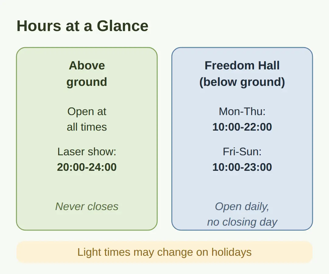 When Is It Open? Sculpture, Laser Show and Freedom Hall Hours