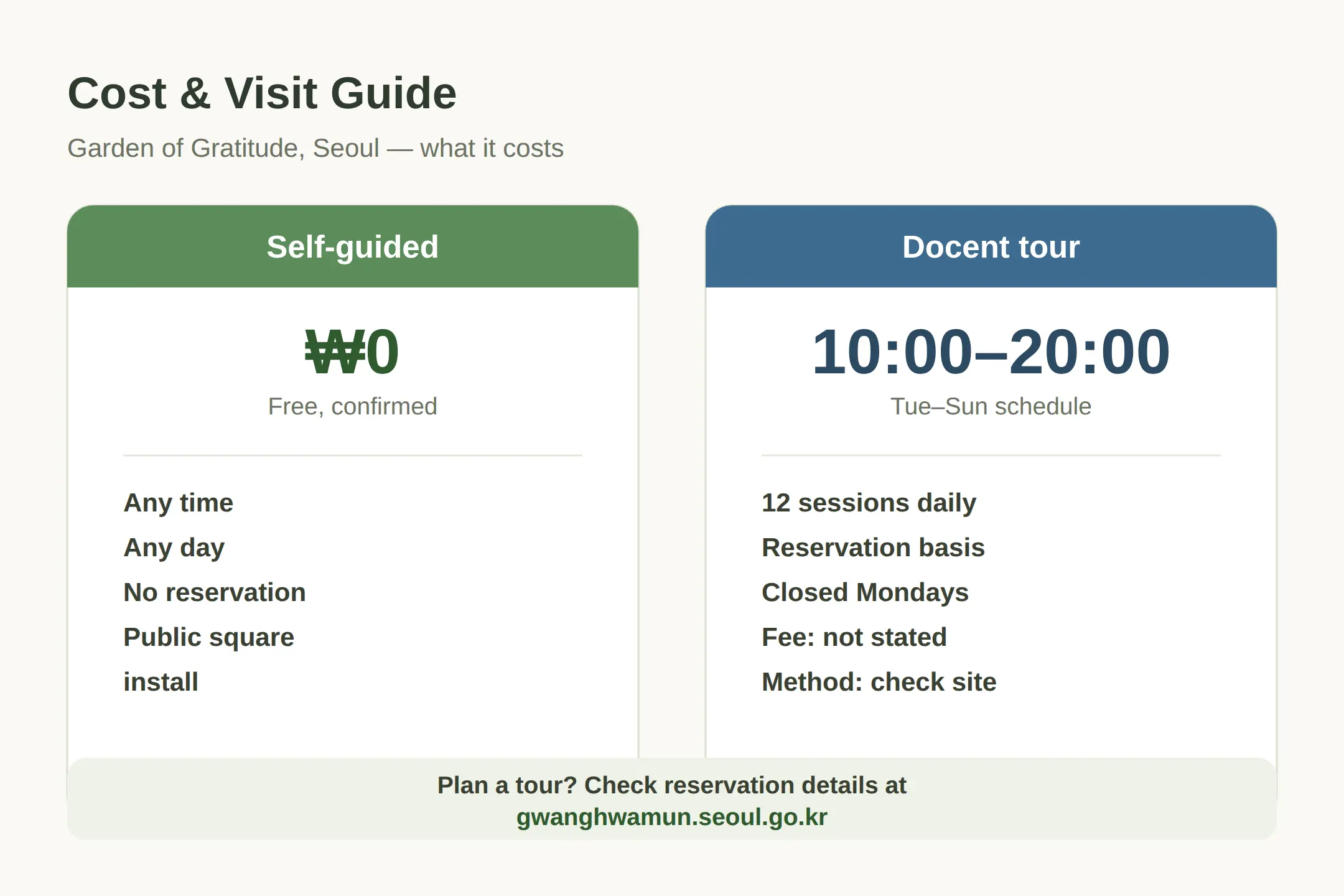 Is It Free? Fees and the Docent Tour Program