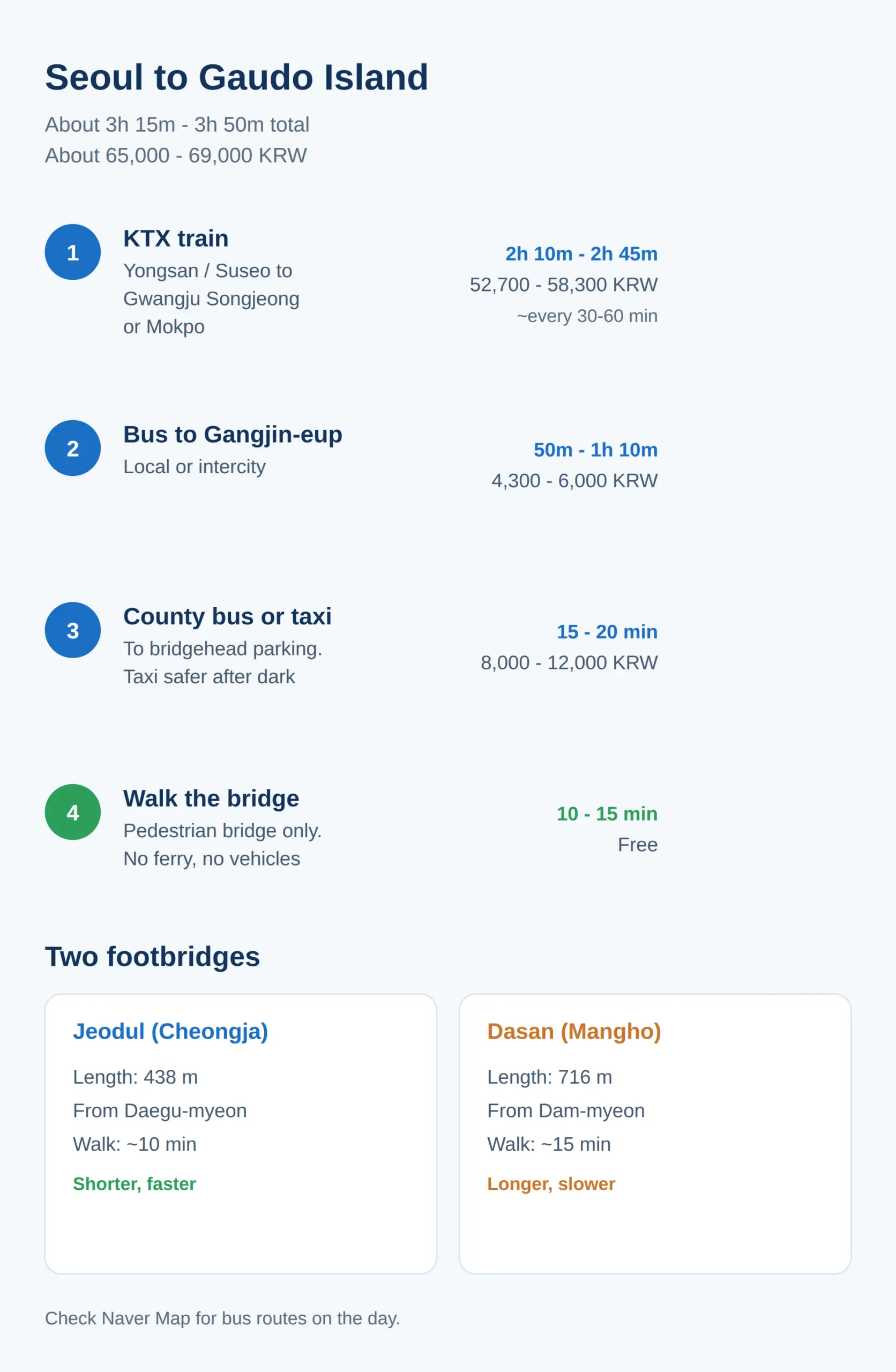 How to Get to Gaudo Island From Seoul