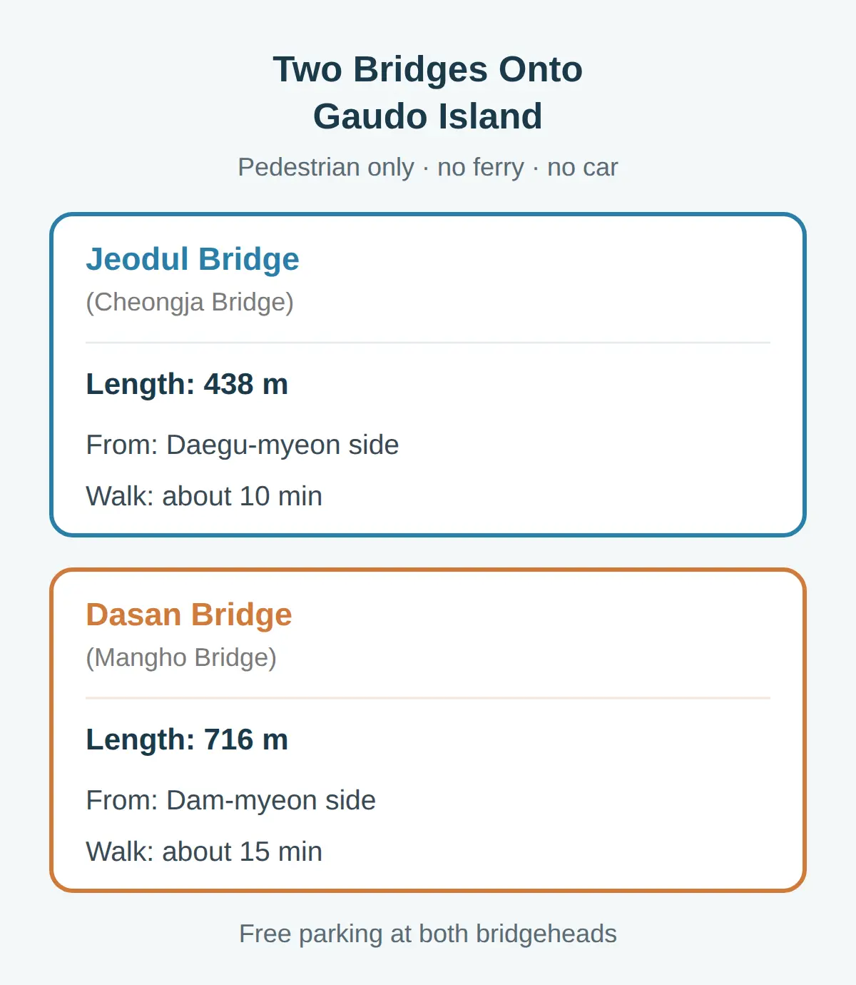 The Two Bridges Onto the Island