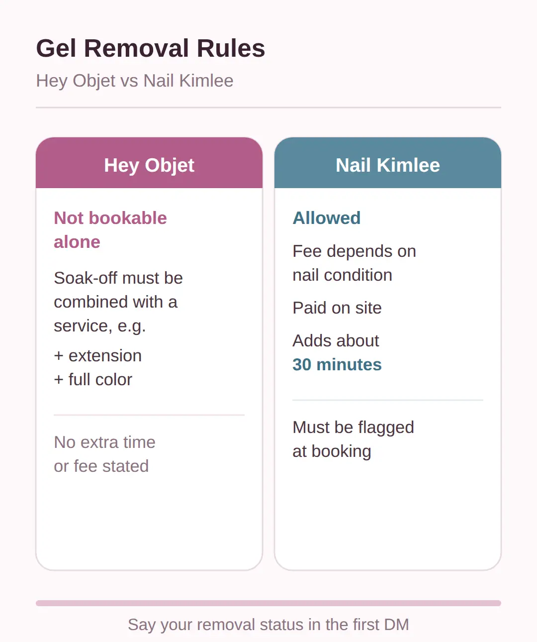 Korean Nail Salon Seoul: How Booking Works Without a Korean Phone