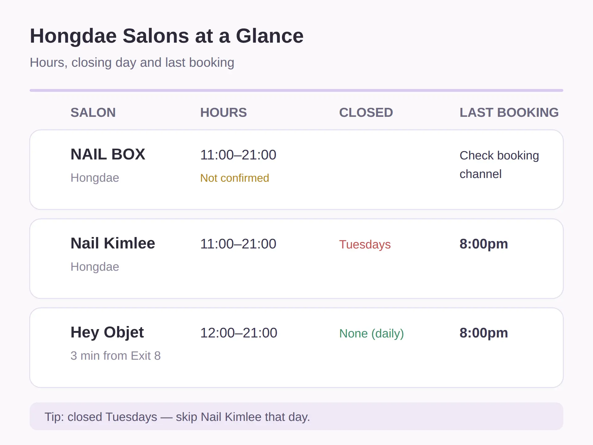 Hours and Last Booking for Three Hongdae Salons