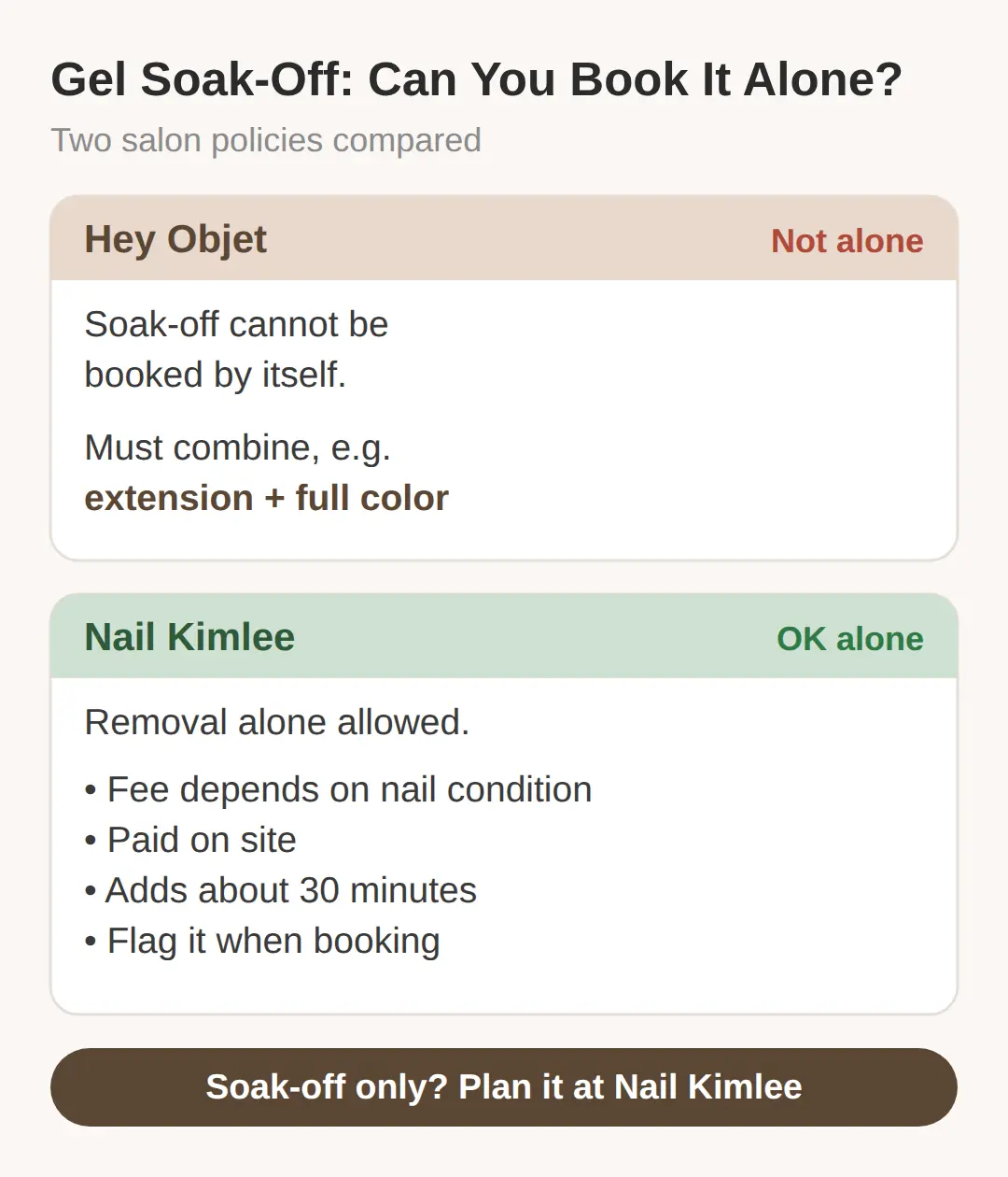 The Gel Removal Rule: One Salon Won't Do Soak-Off Alone