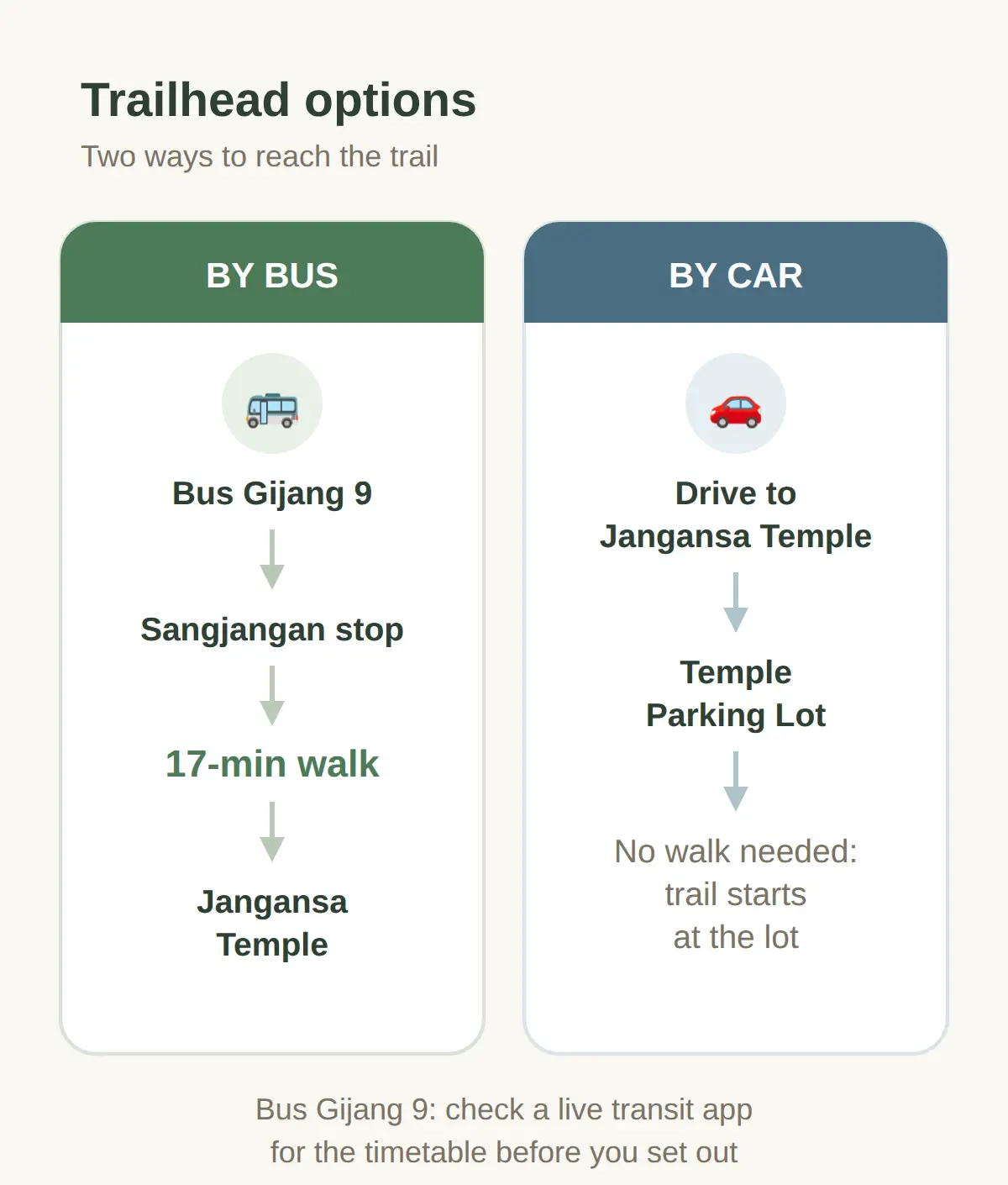 How to Get to Gijang Bulgwangsan Forest Trail