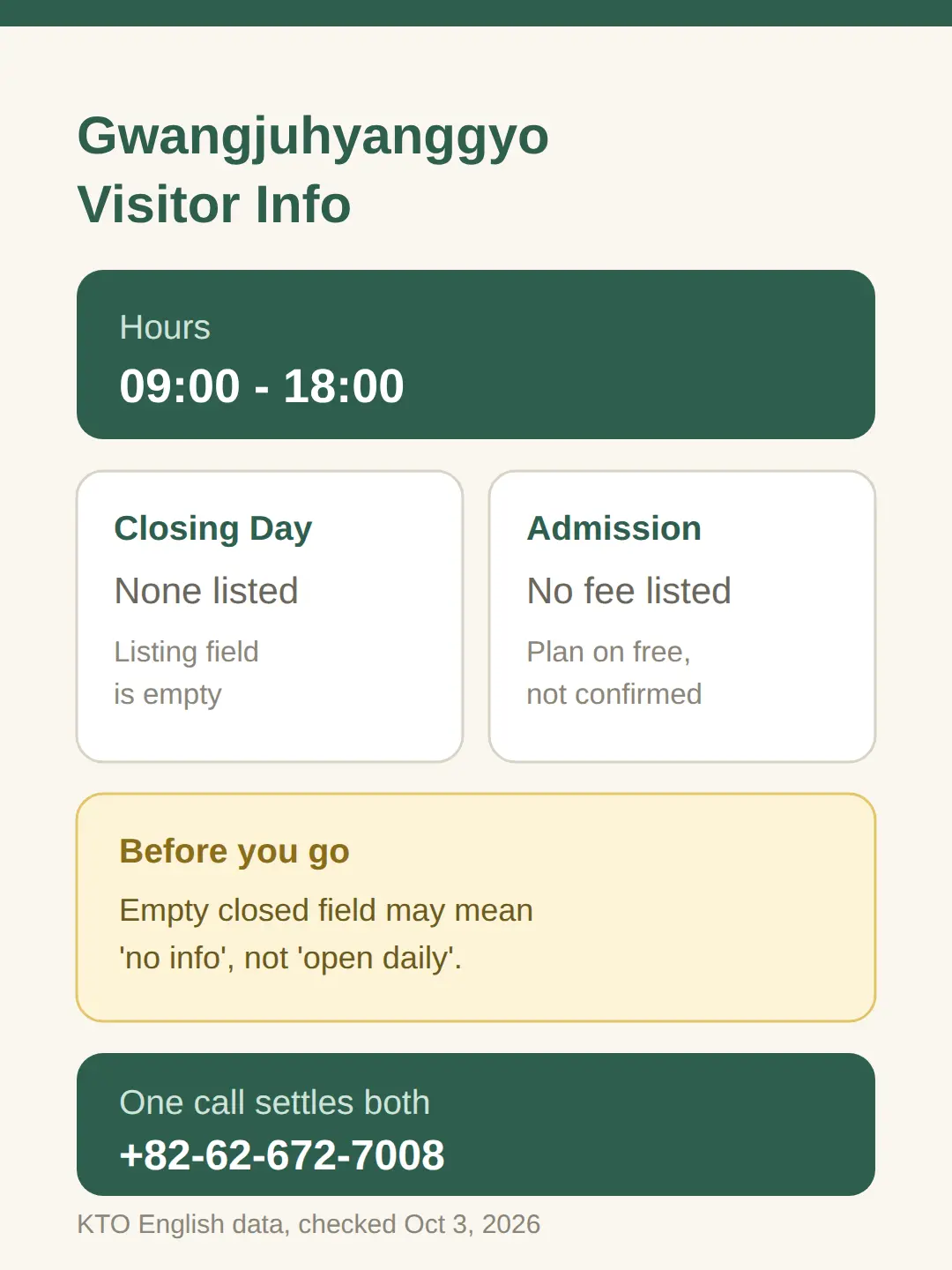 Hours, Closing Days And Admission Fee