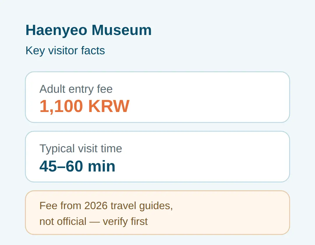Haenyeo Museum Entry Fee, Hours and Location