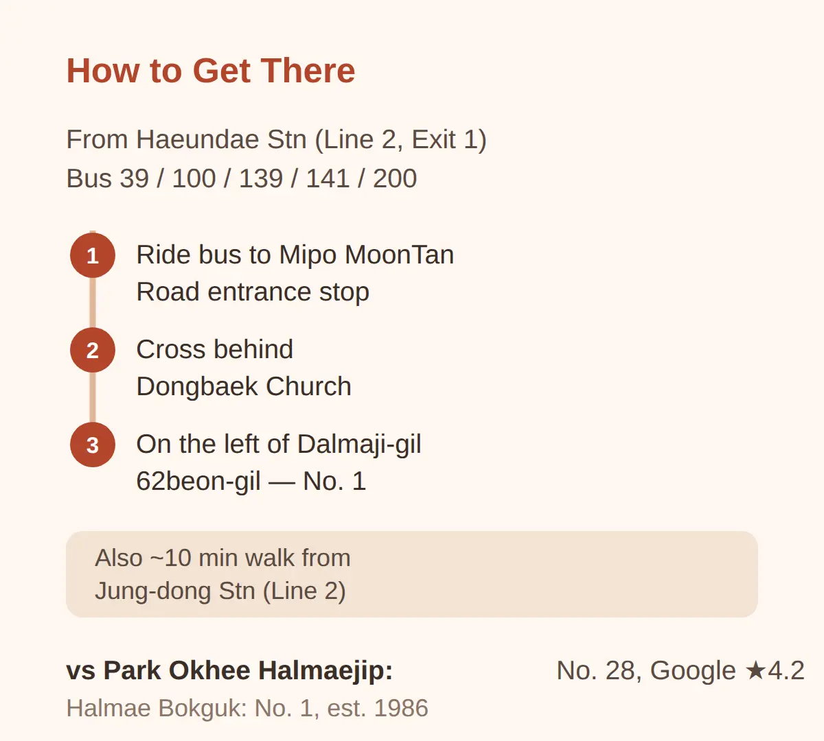How to Get to Halmae Bokguk