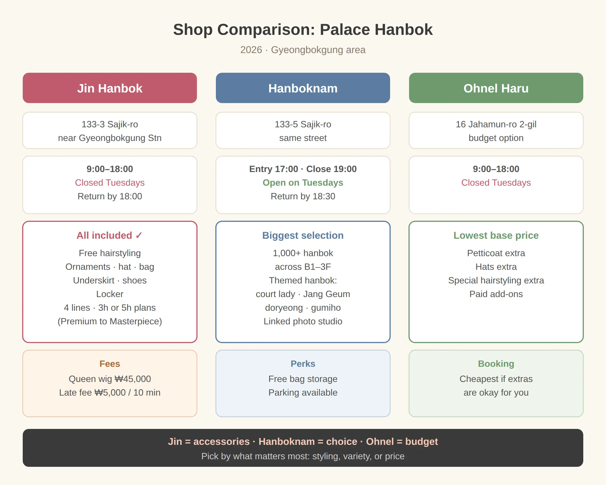Jin Hanbok vs Hanboknam vs Ohnel Haru