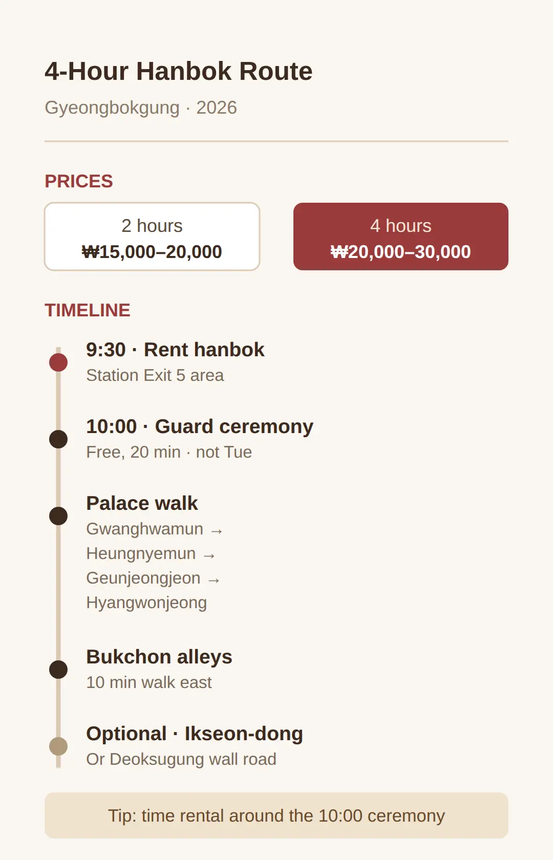A Realistic 4-Hour Hanbok Route From Gyeongbokgung