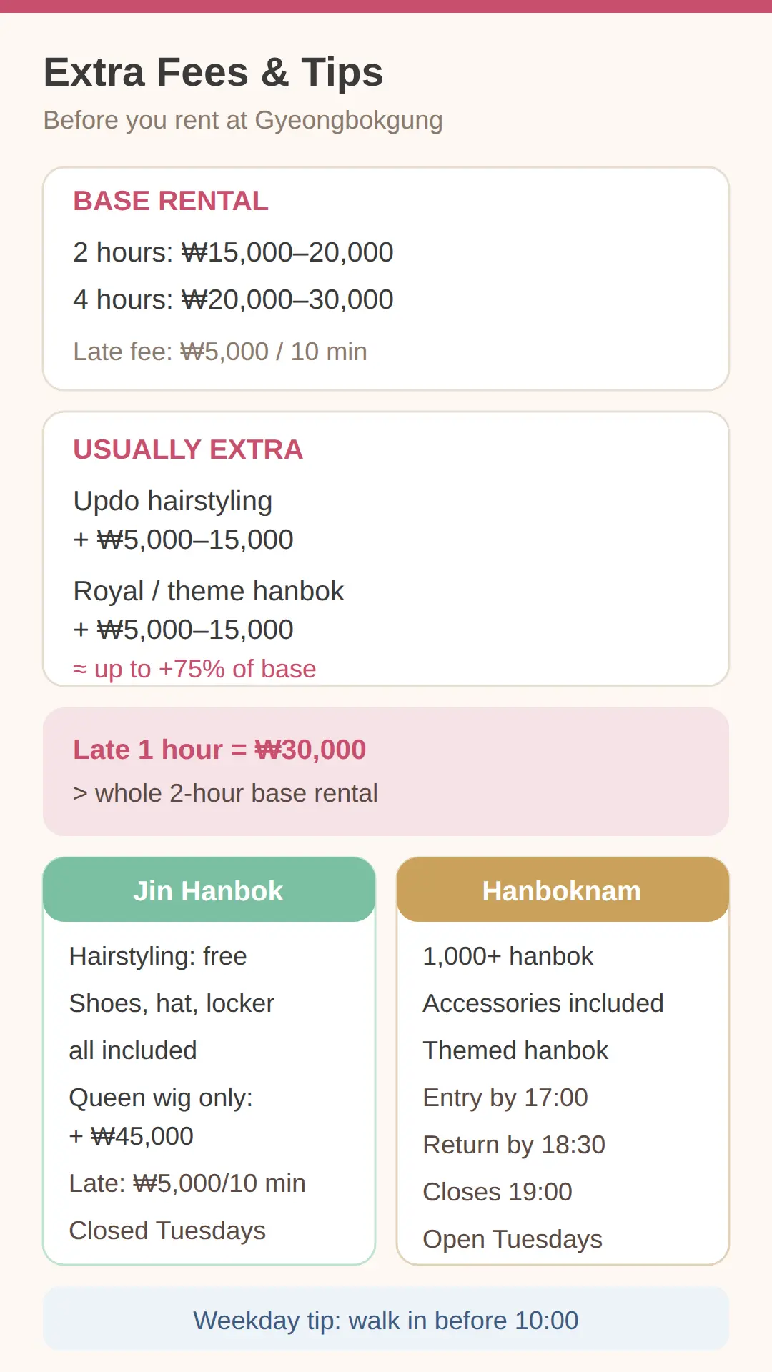 Extra Fees and Practical Tips Before You Rent