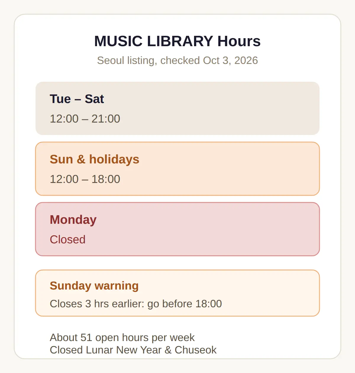 Hyundai Card MUSIC LIBRARY Hours, Closing Days And The Sunday Warning