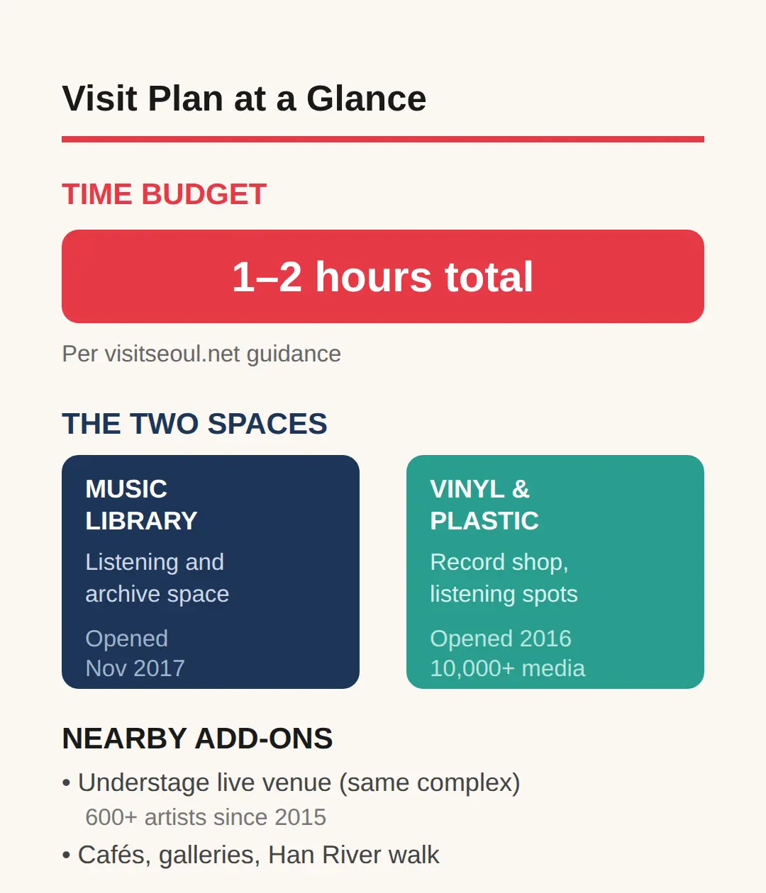 How Long To Allow And What To Pair It With Nearby