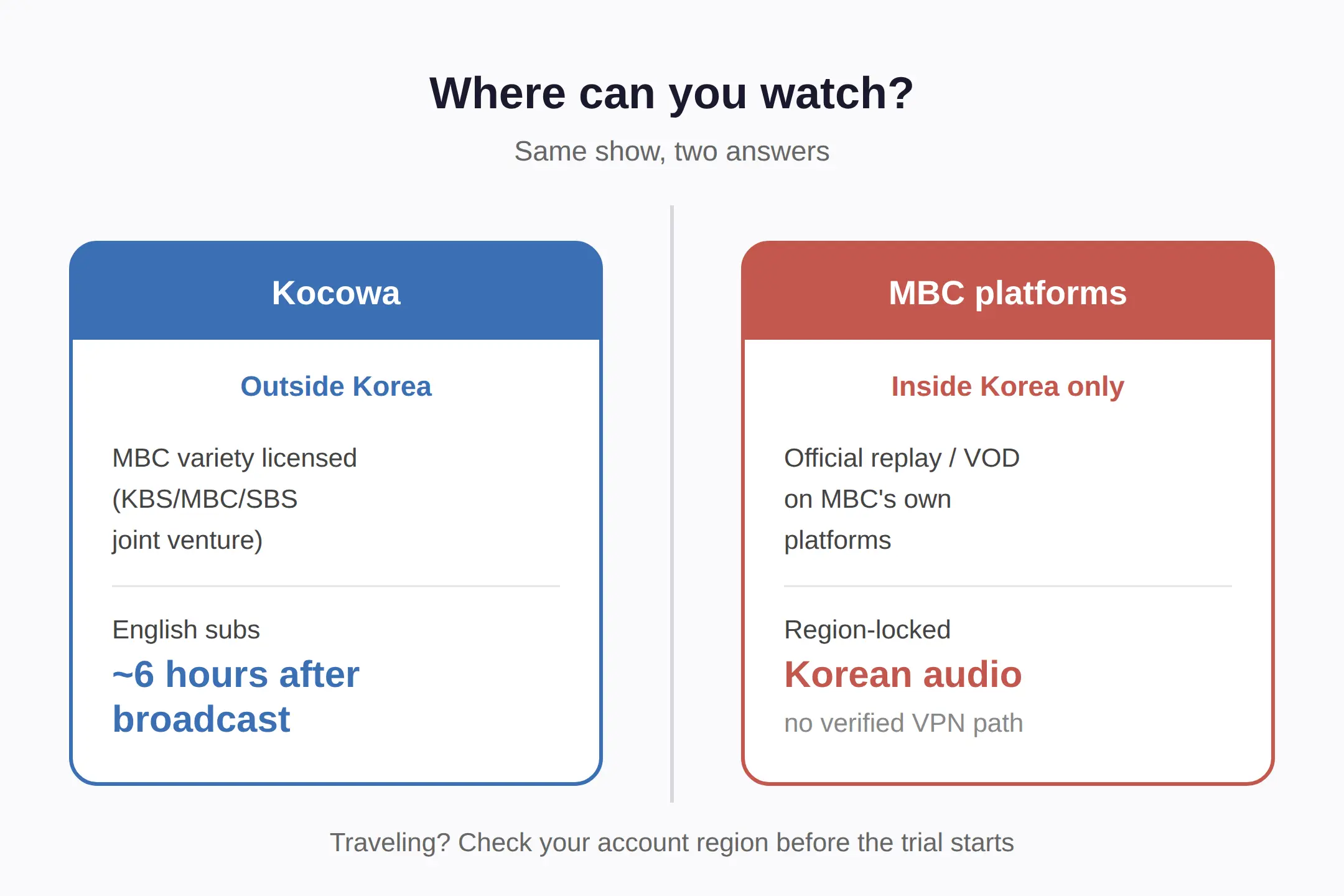 Watching Inside Korea vs Outside