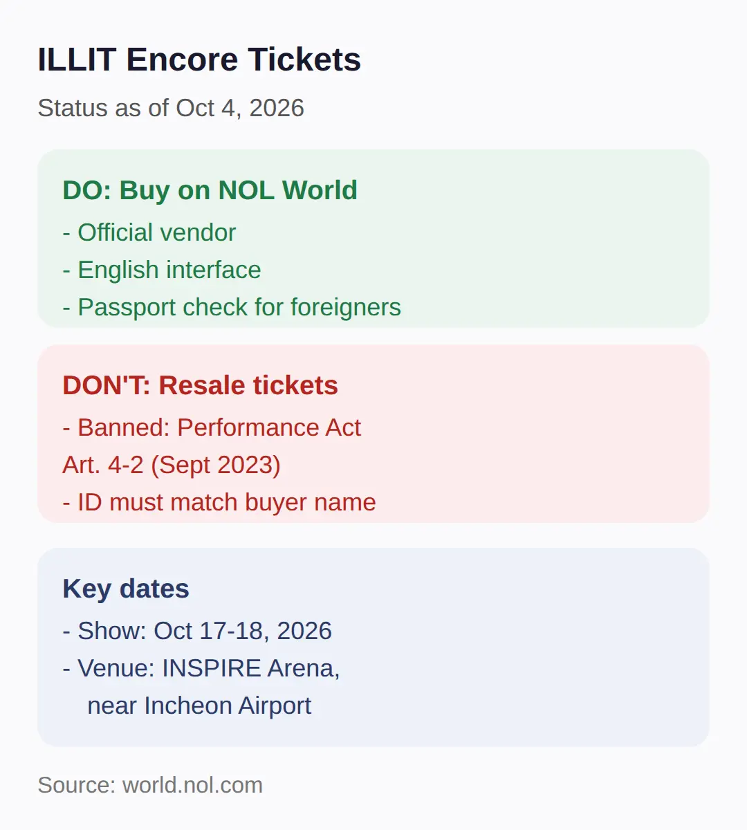 ILLIT Encore Tickets: Where To Buy, Dates And Status Right Now