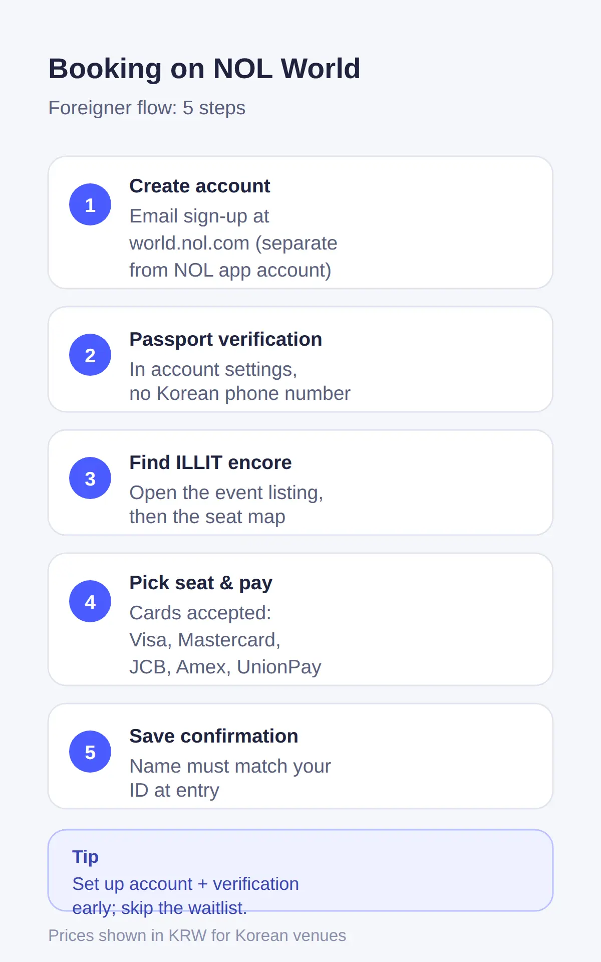 Buying ILLIT Encore Tickets On NOL World As A Foreigner