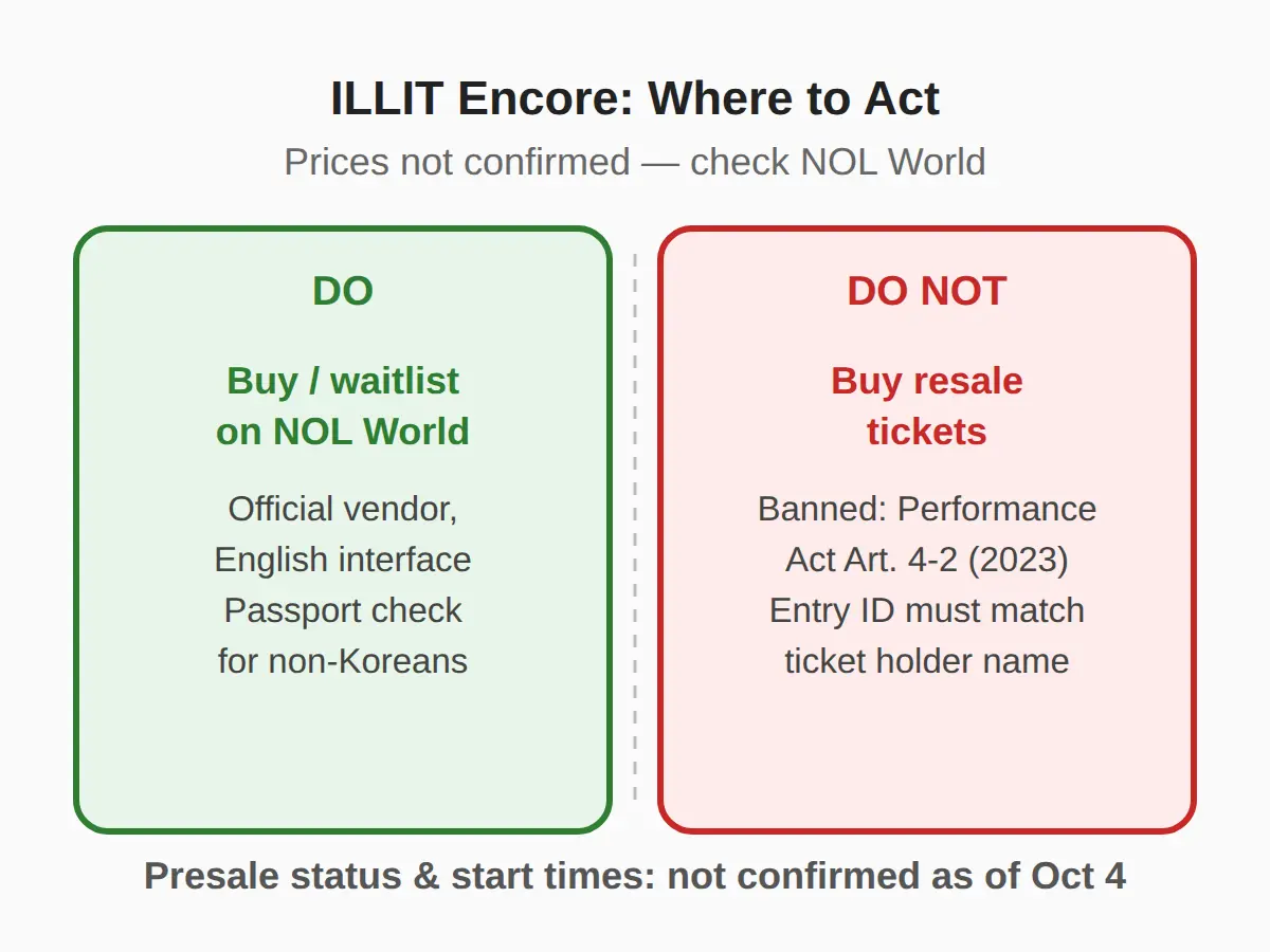 How Much Are ILLIT Encore Tickets? What Is Confirmed And What Is Not