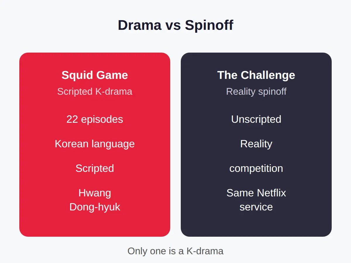 Is Squid Game a K-Drama? Yes, and Here Is Why