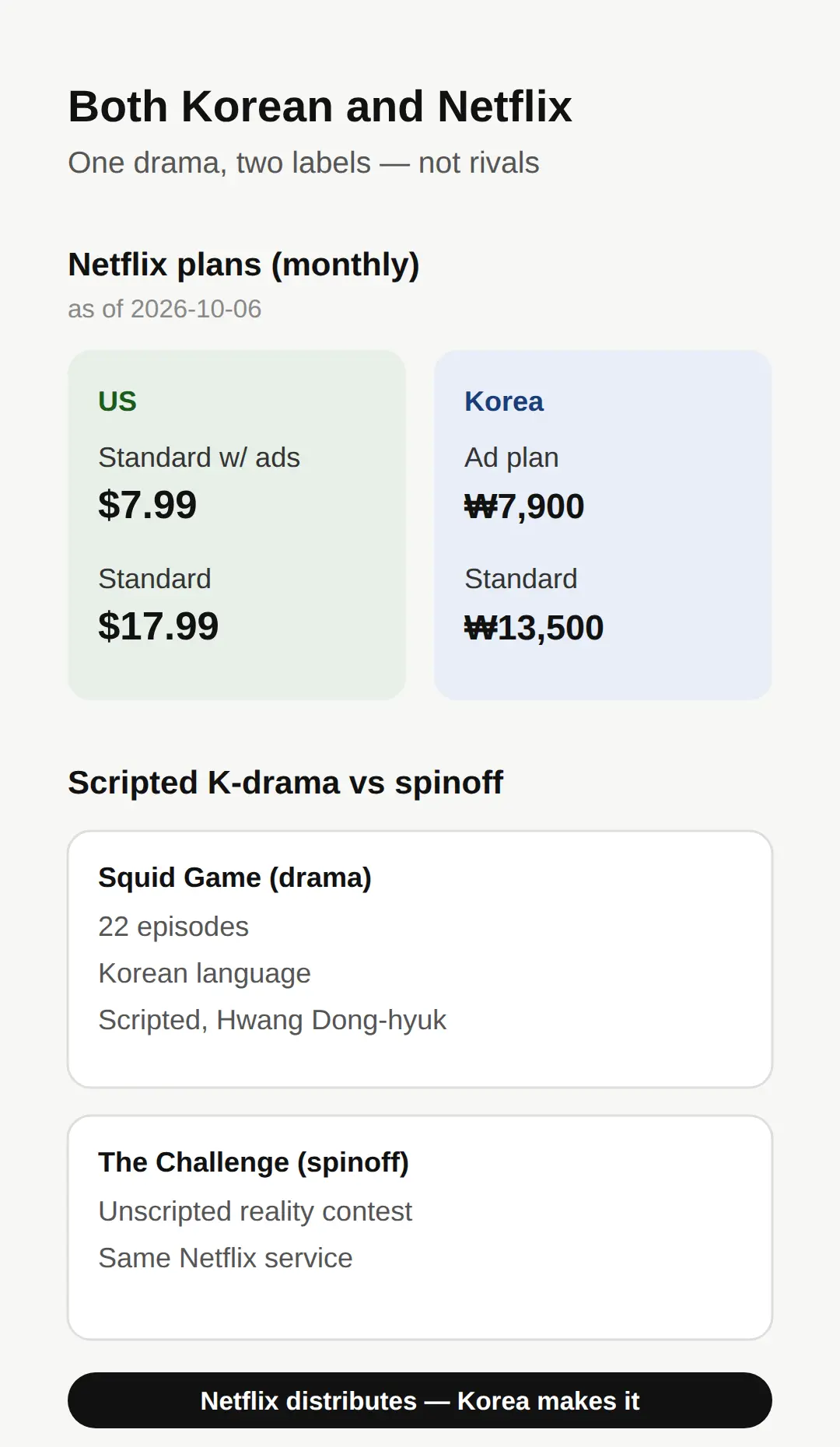 Is Squid Game Korean — or Just a Netflix Show?