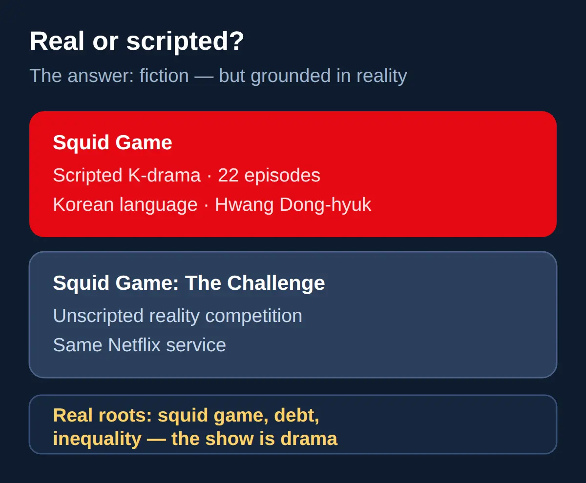 Is Squid Game Real?