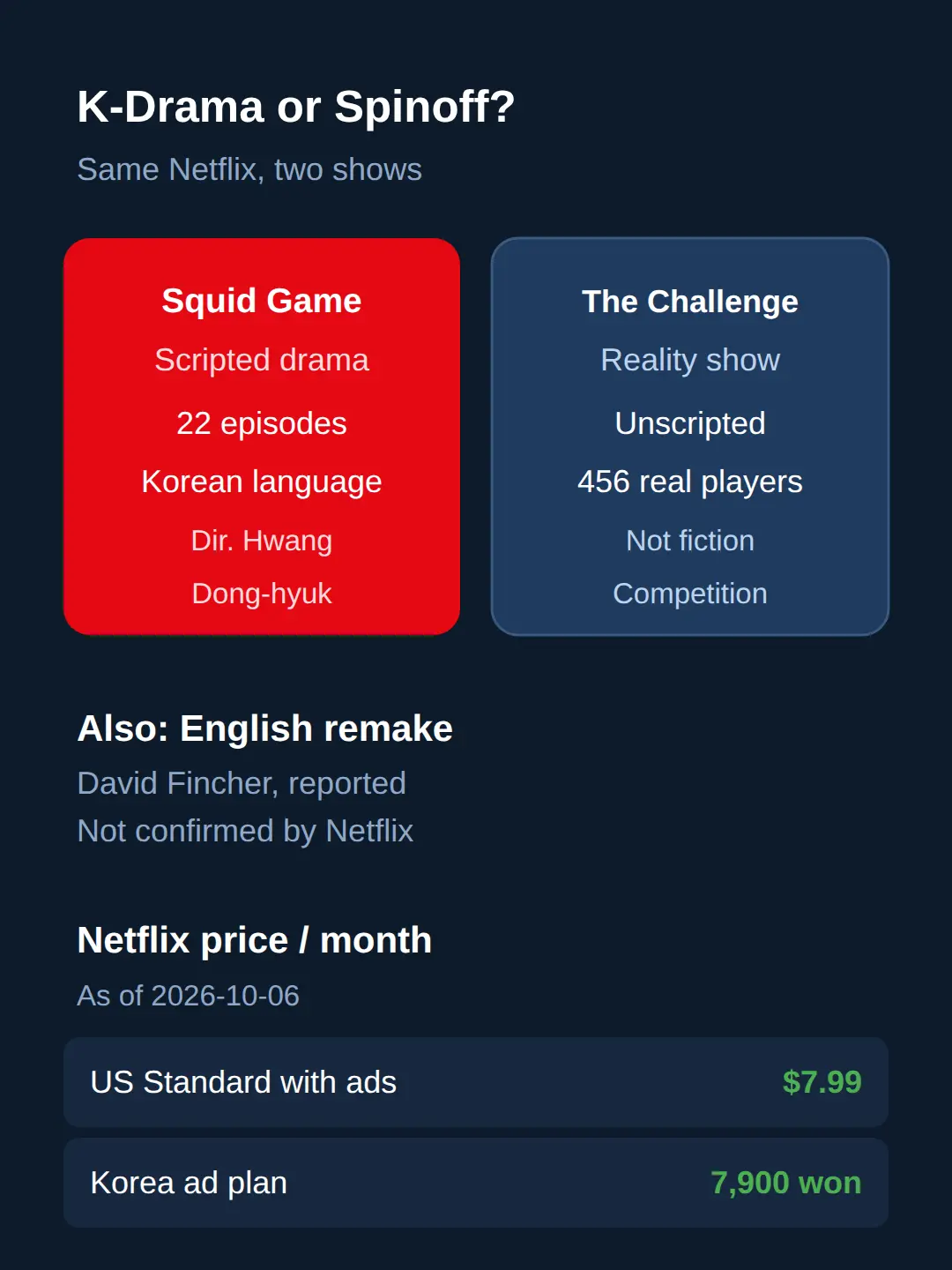Squid Game vs The Challenge and the Remake