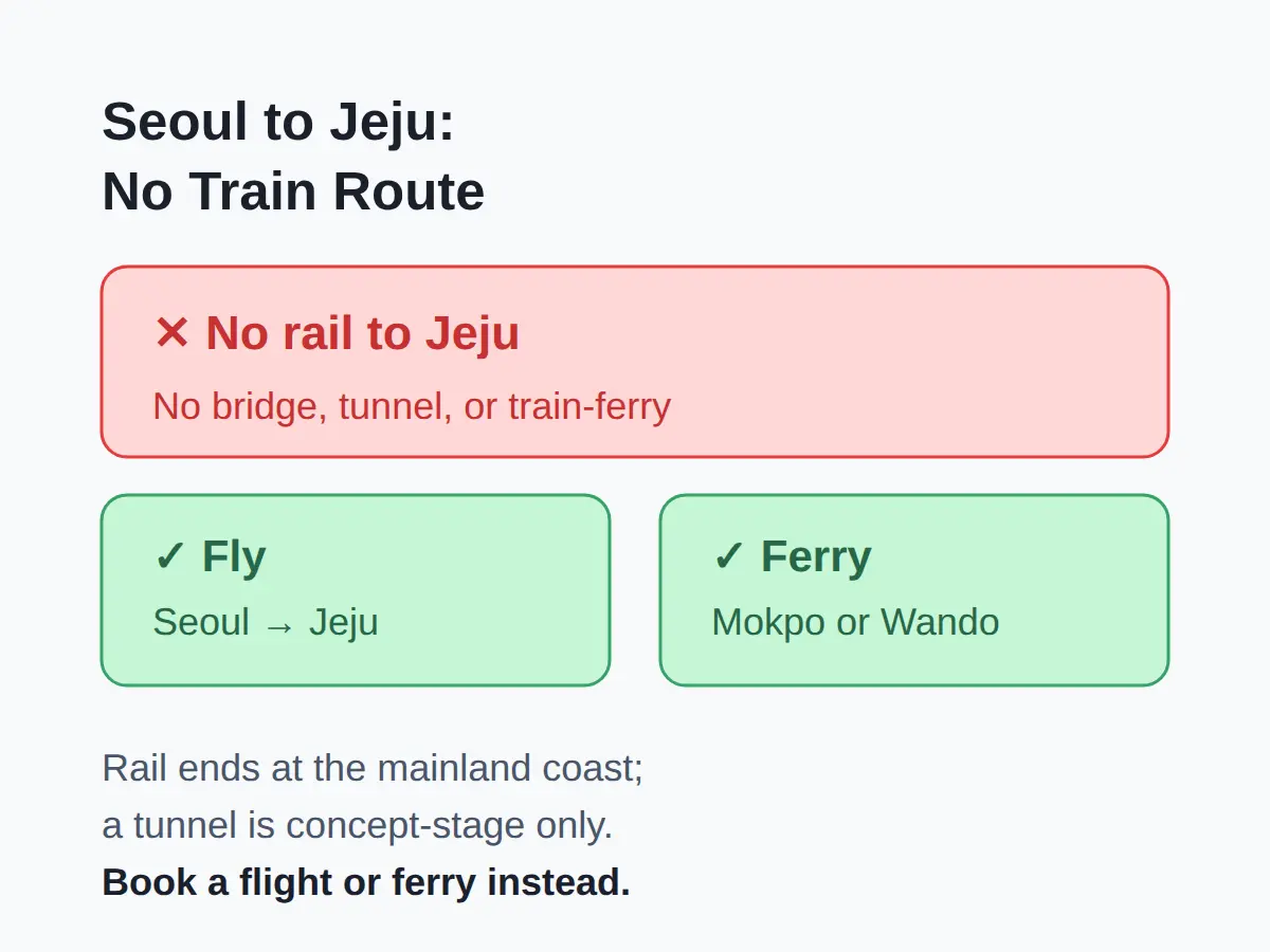 Is There a Train From Seoul to Jeju?