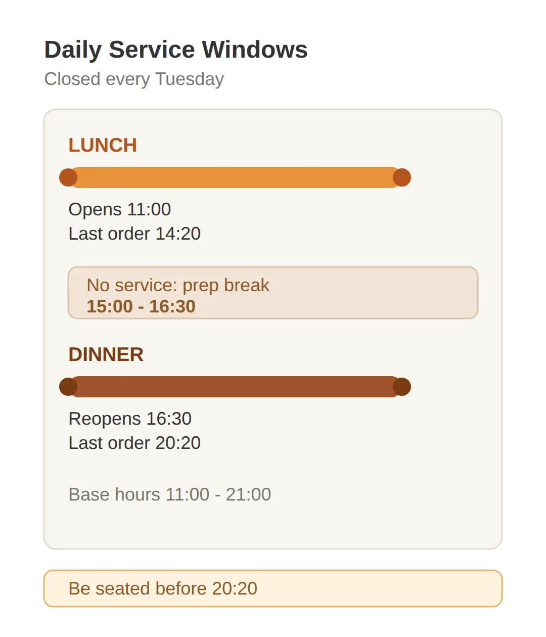 Hours, Tuesday Closing and When the Ribs Sell Out
