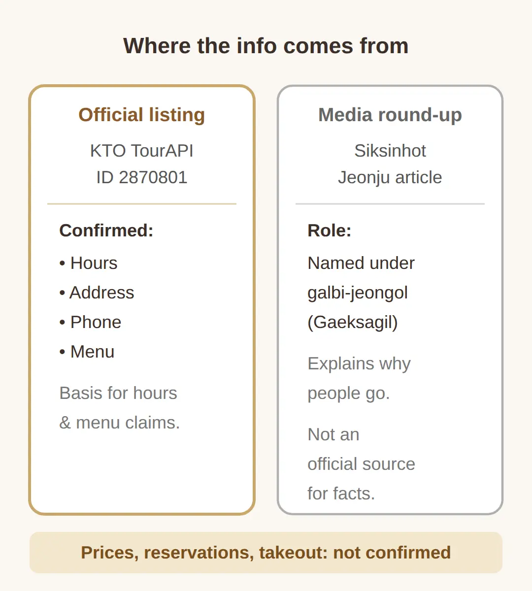 Who It Suits — and What No Source Confirms