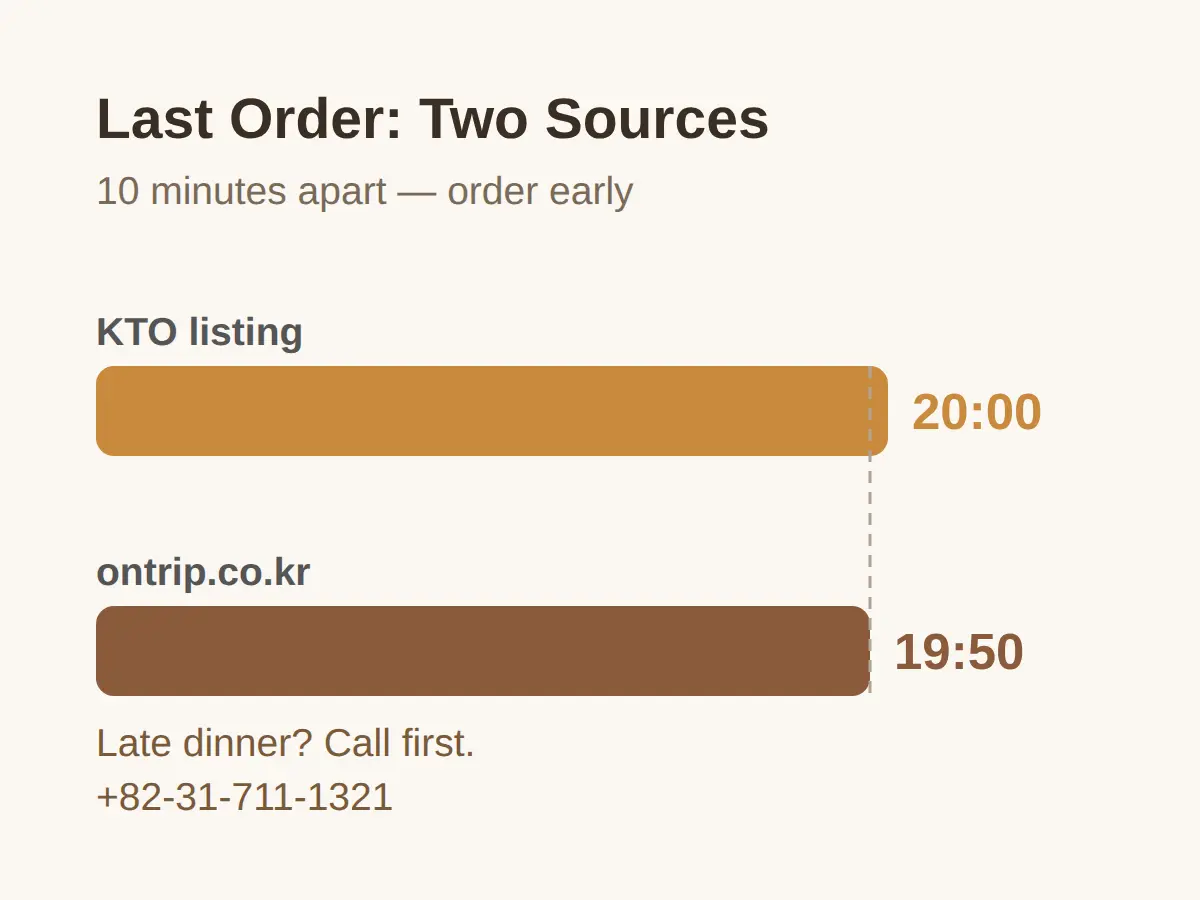 Hours and Last Order: 10:30–20:30, Closed Seollal and Chuseok