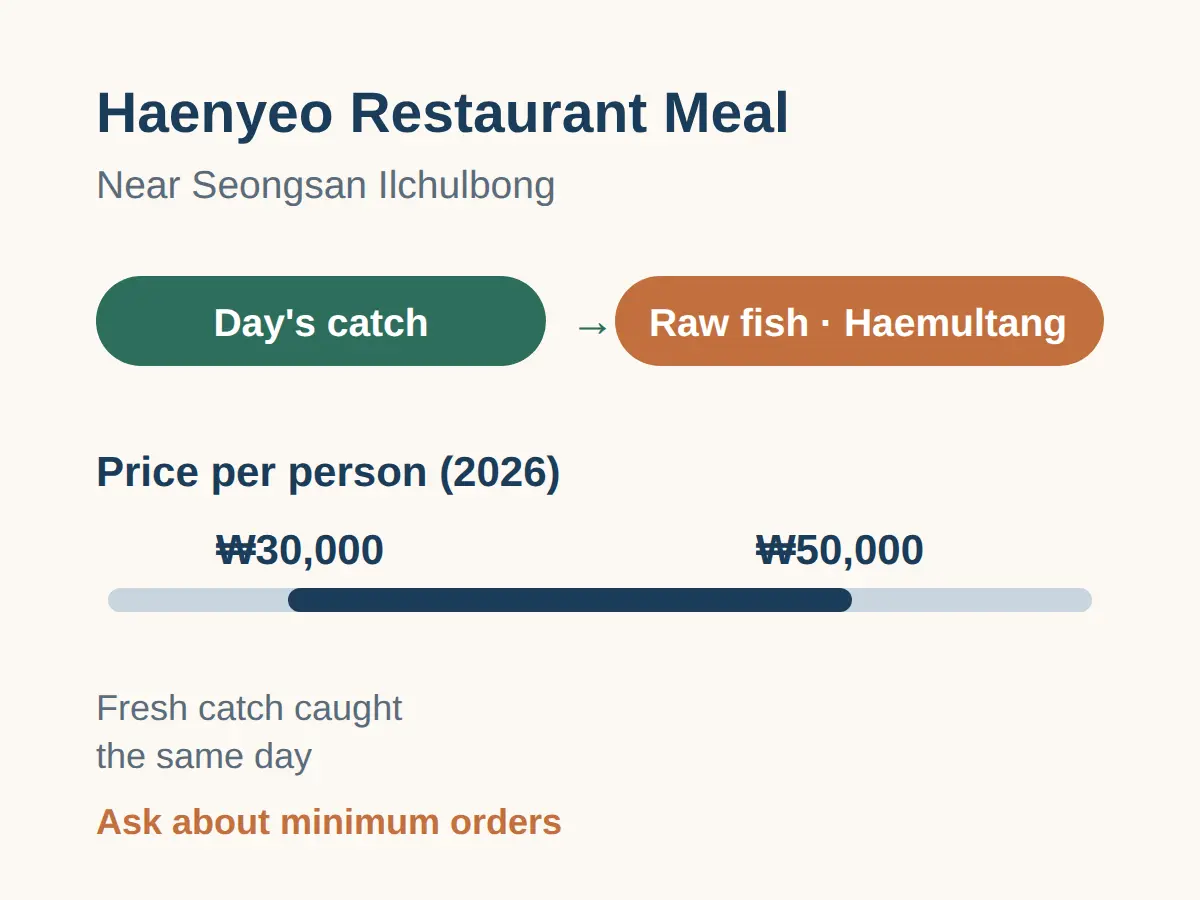 Eating at a Haenyeo Restaurant Near Seongsan