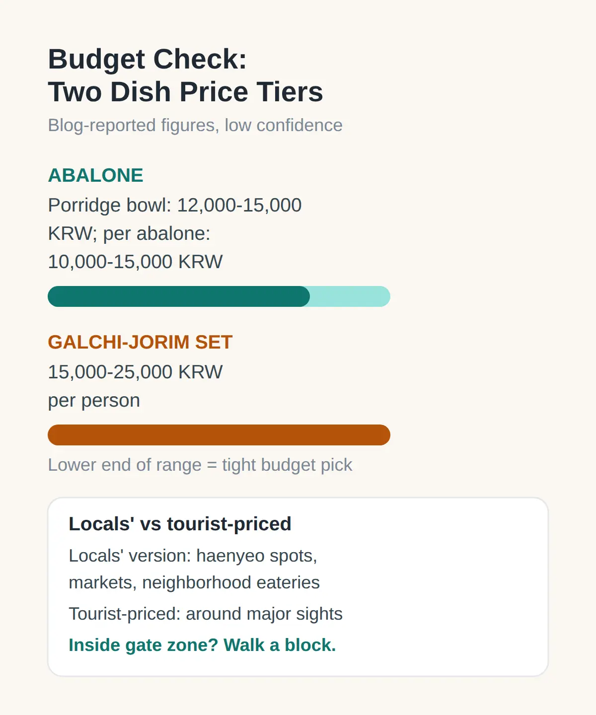Where the Locals' Versions Sit — and What to Check Before You Pay