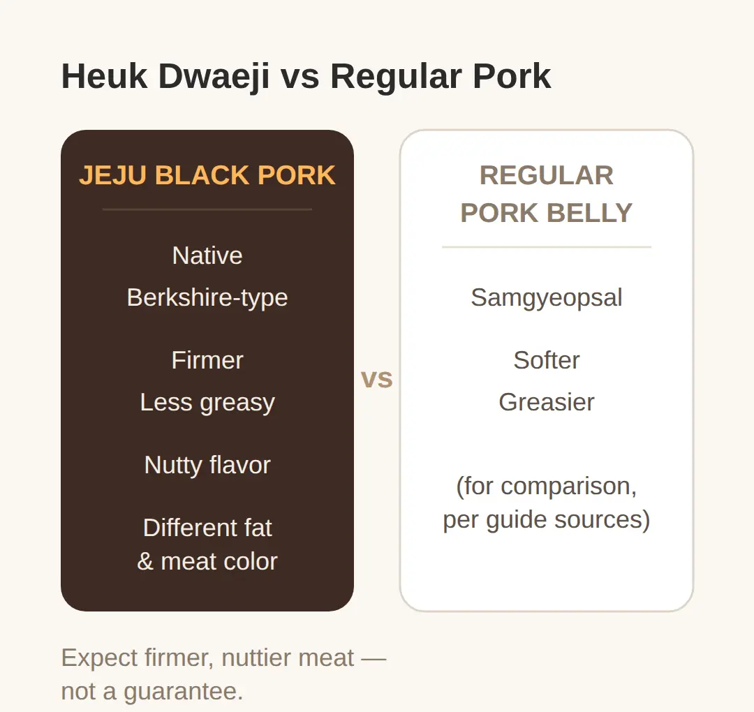 What Is Heuk Dwaeji, and How Is It Different From Regular Pork?