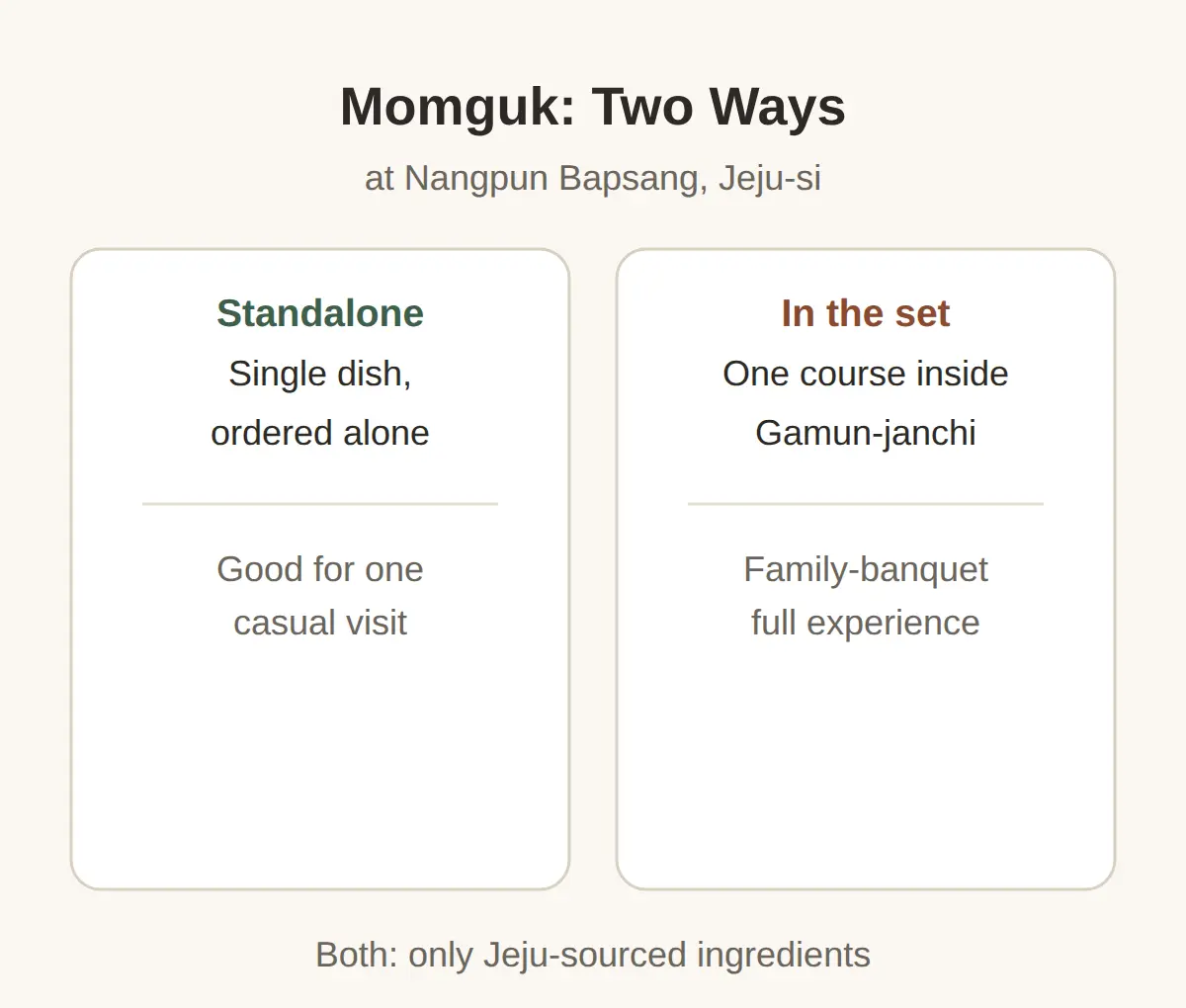 Nangpun Bapsang: Jeju Regional Cuisine in Jeju-si