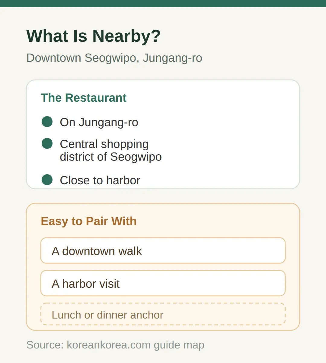 What Else Is Nearby in Downtown Seogwipo?