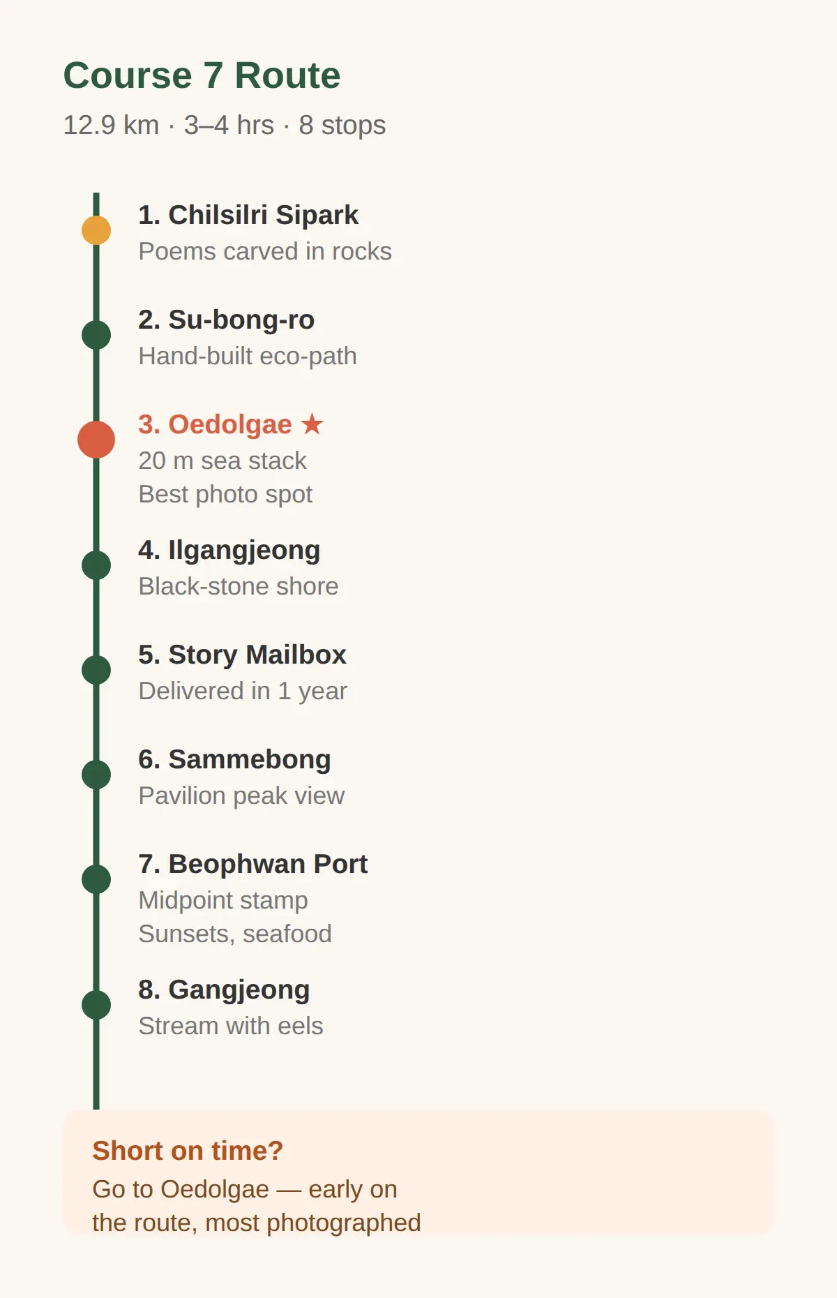 What Does Jeju Olle Trail 7 Pass?