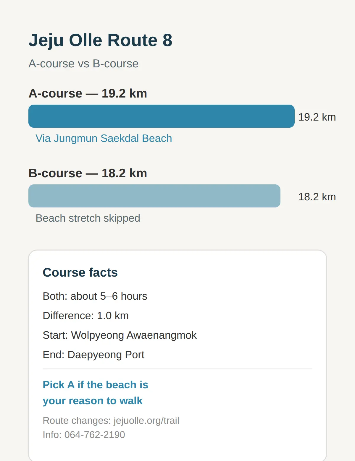 Hexagonal rock columns, four-colored sand and a freshwater swim in 19.2 km