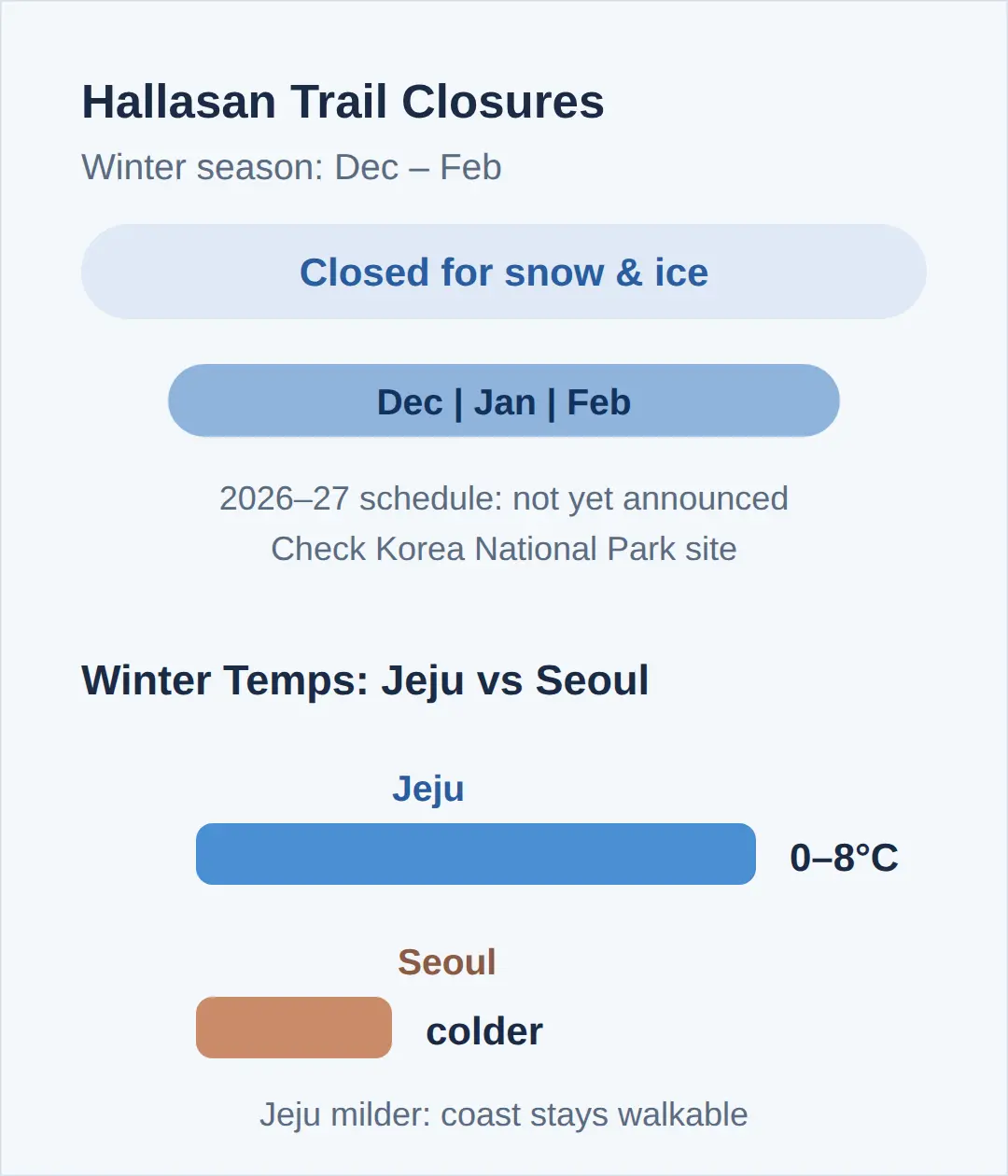 When Do Hallasan Trails Close for Snow?