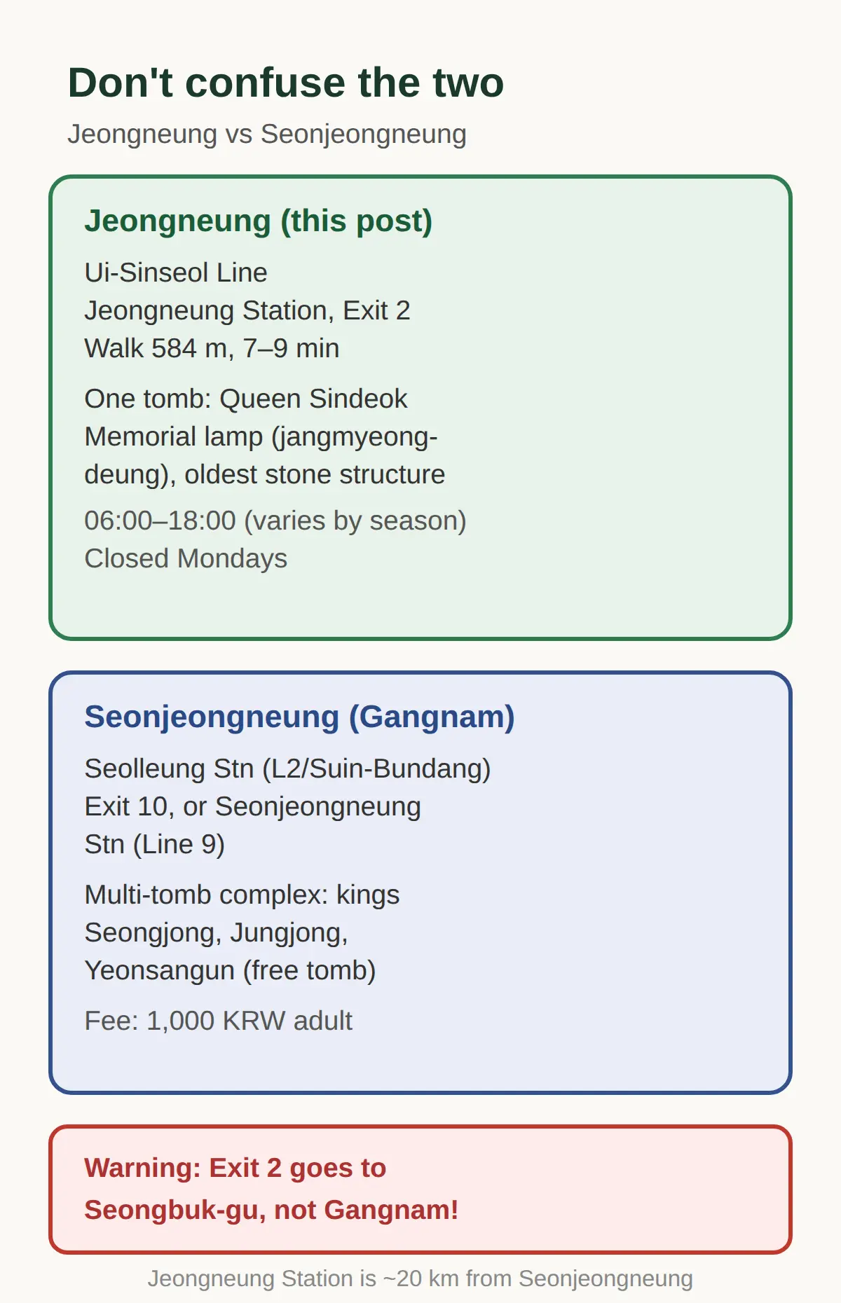 How to Get to Jeongneung by Subway (Station and Exit)