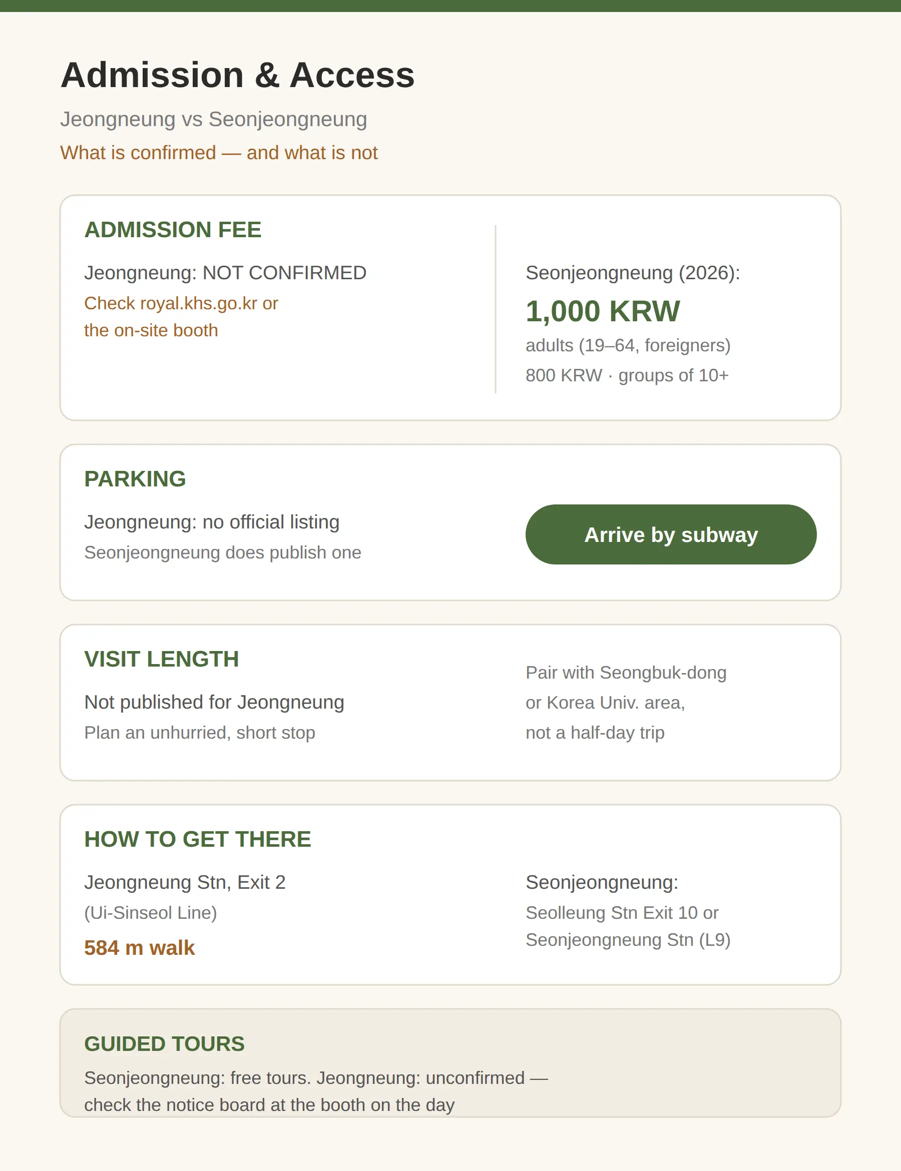 Admission Fee, Parking and Visit Length — What Is and Isn't Confirmed