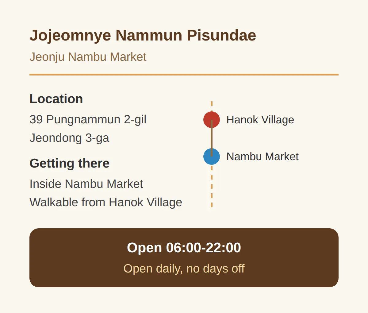 Jojeomnye Nammun Pisundae Jeonju: What It Is and Why Nambu Market