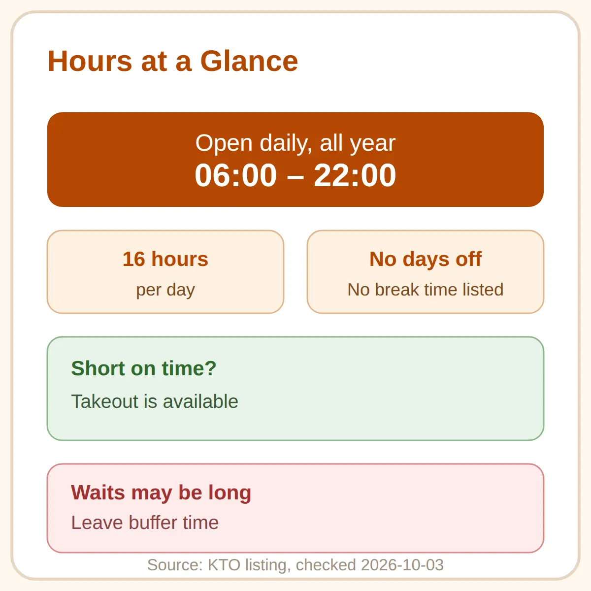 Hours, Takeout and Waiting