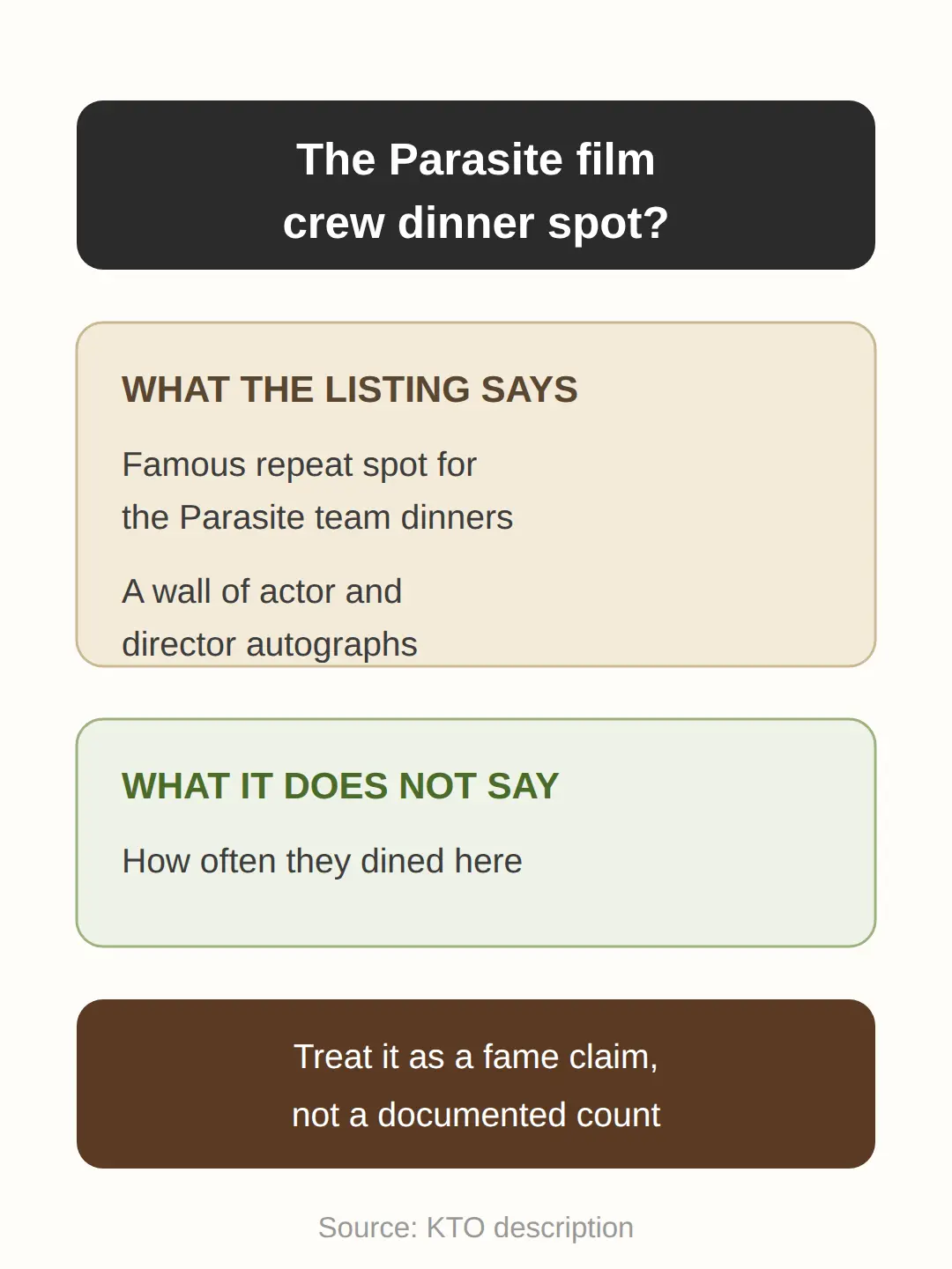 Is It The Parasite Film Crew's Company-Dinner Restaurant?