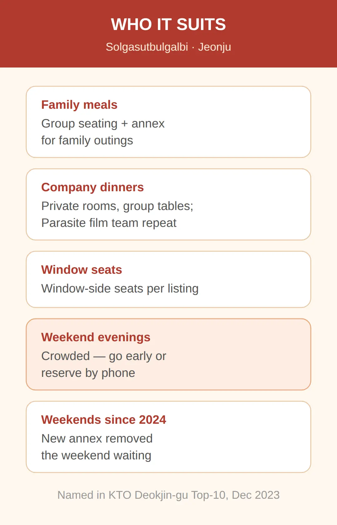 Who It Suits: Groups, Families And Weekend Crowds