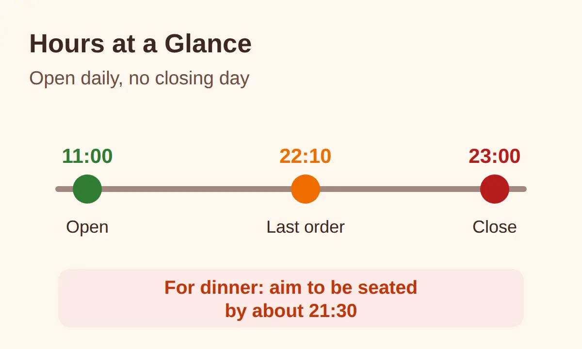 Hours, Last Order and Closing Days