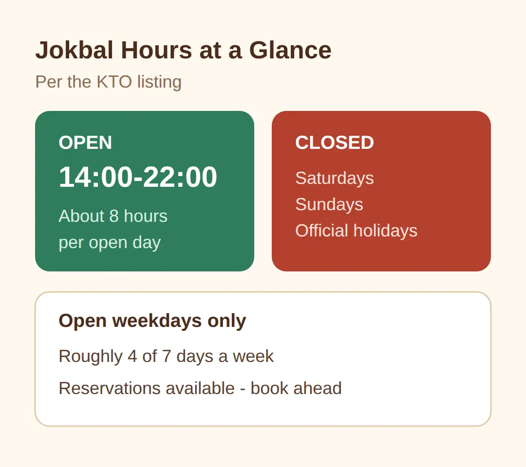 Ttungttungi Jokbal Hours and Closing Days