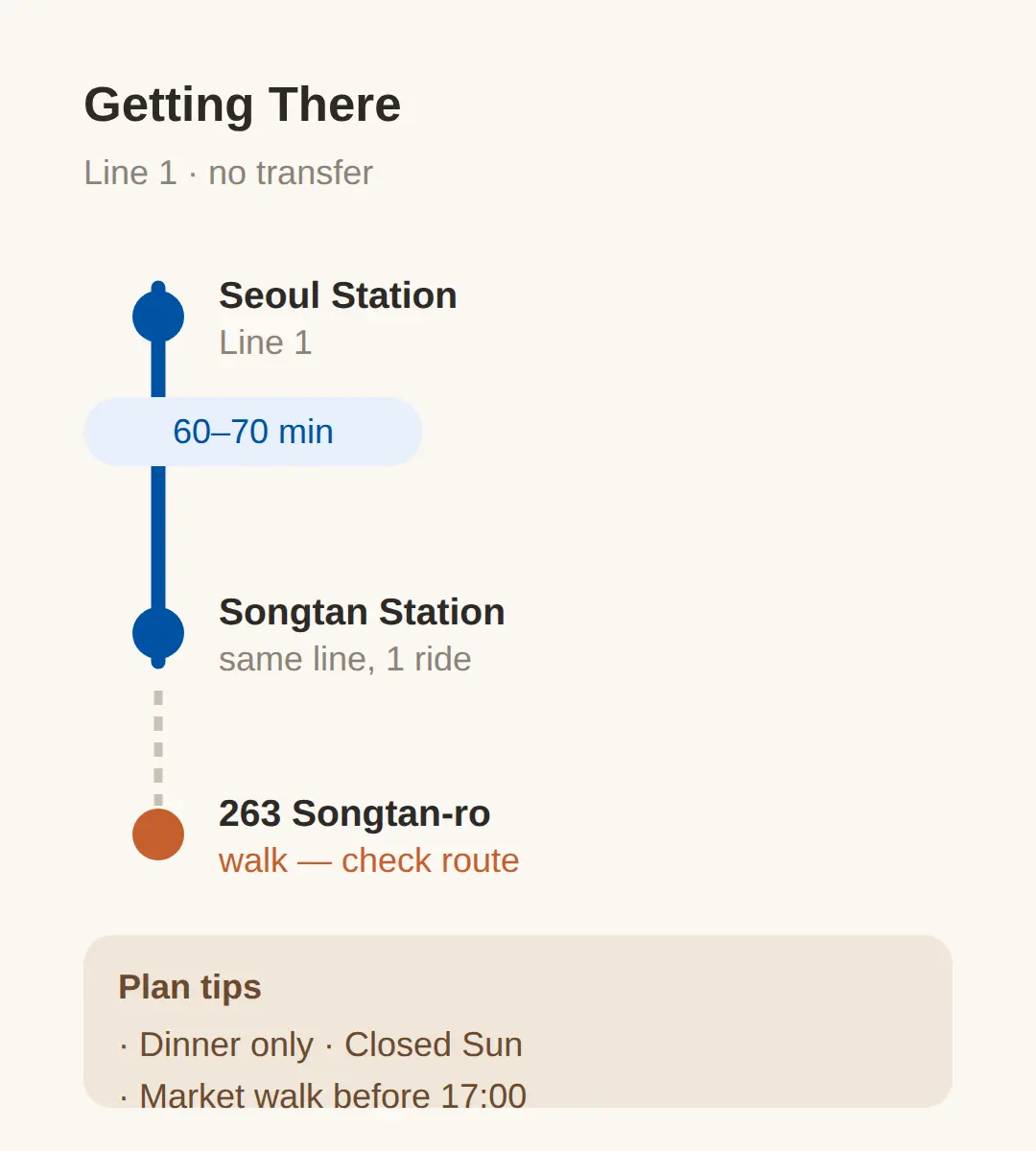 How to Get There from Seoul: Line 1 to Songtan Station