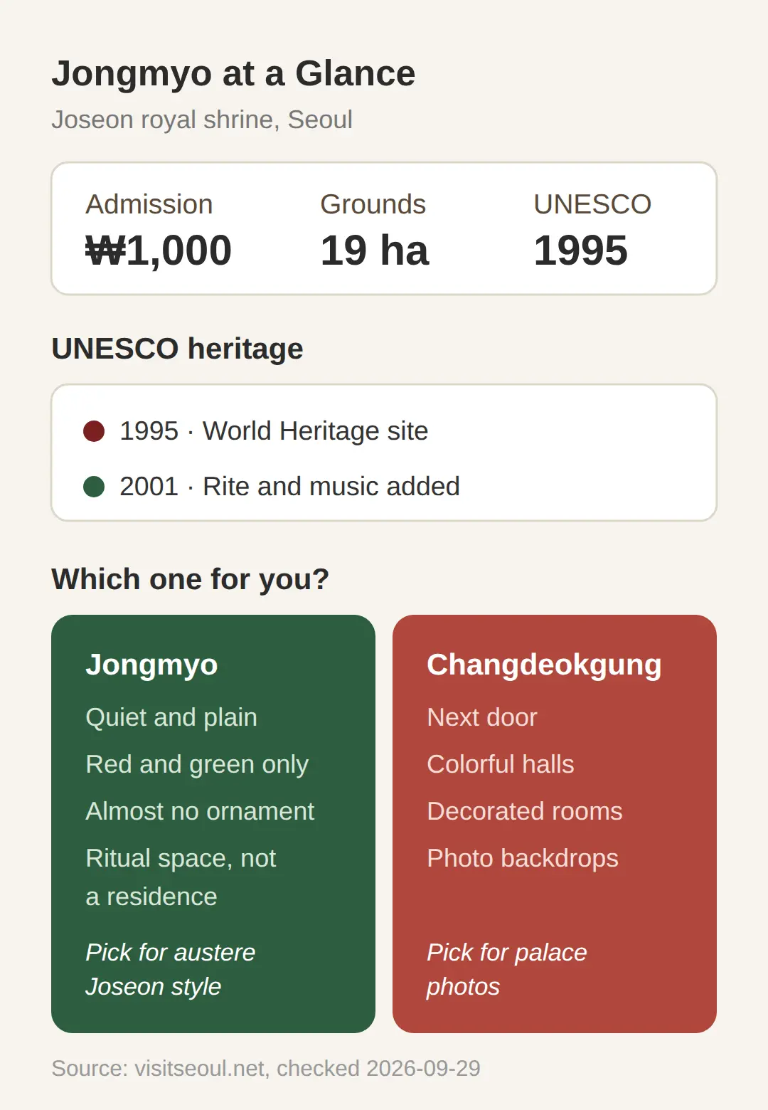 Jongmyo Shrine Seoul: What It Is and Who It Suits