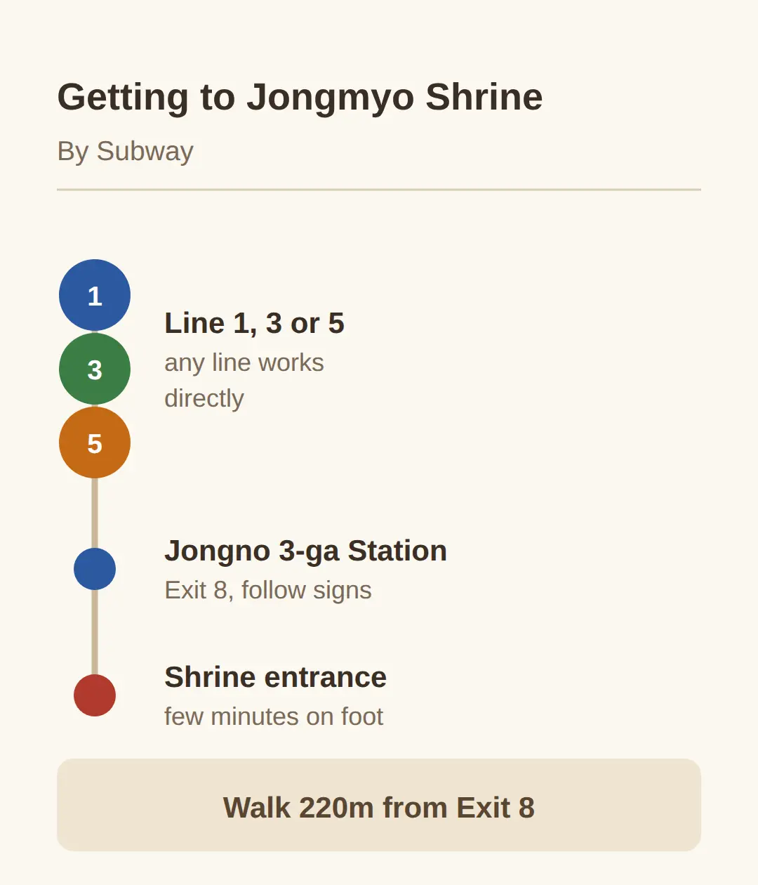 How to Get to Jongmyo Shrine by Subway